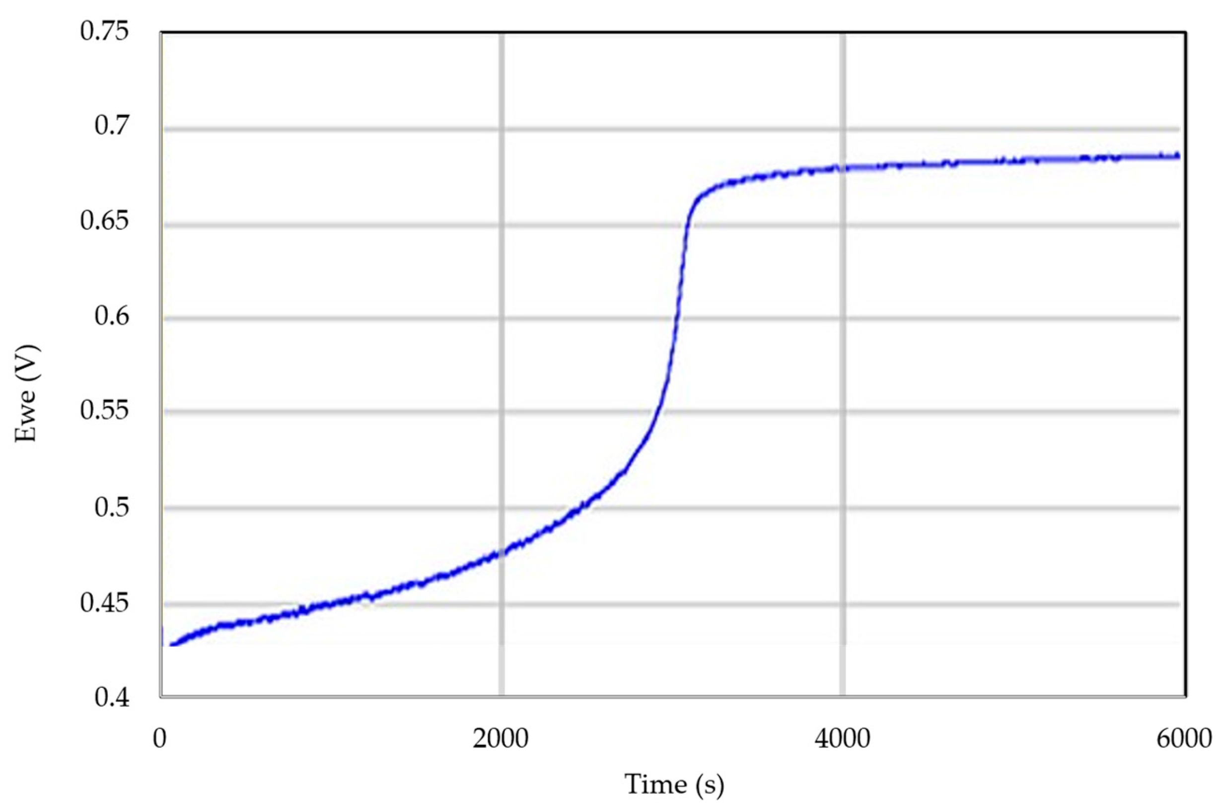 Processes 14 00444 g006 Processes 14 00444 g006