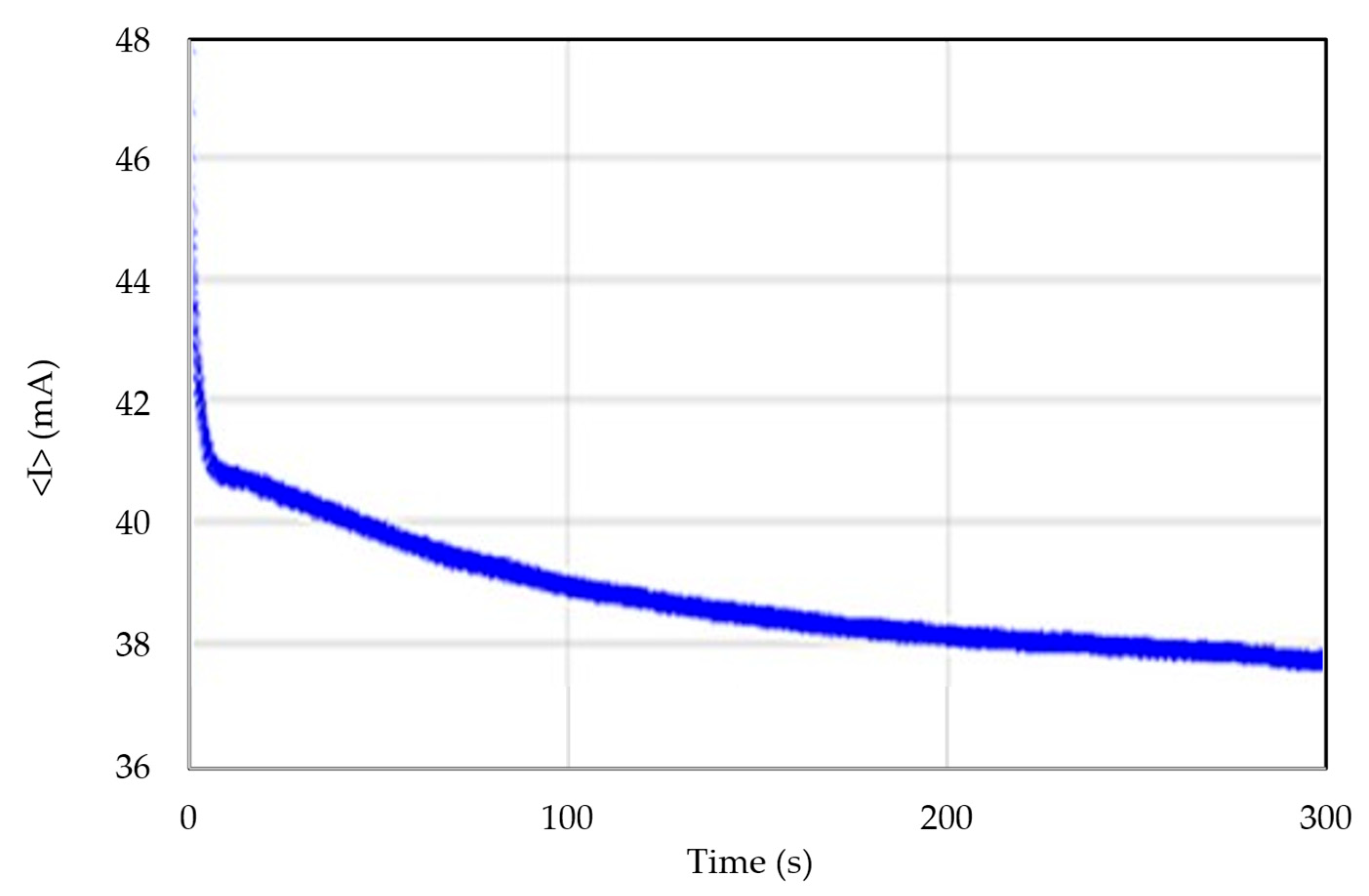 Processes 14 00444 g007 Processes 14 00444 g007
