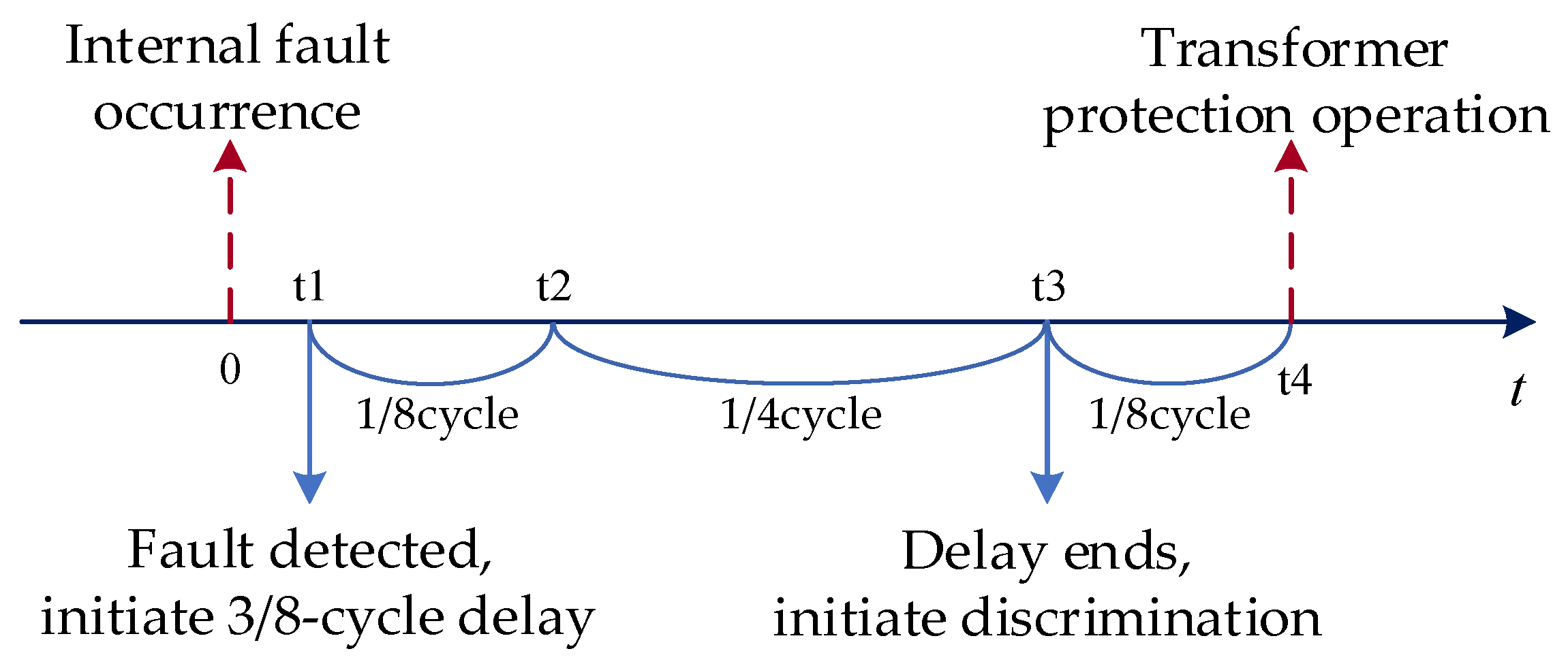 Processes 14 00449 g019