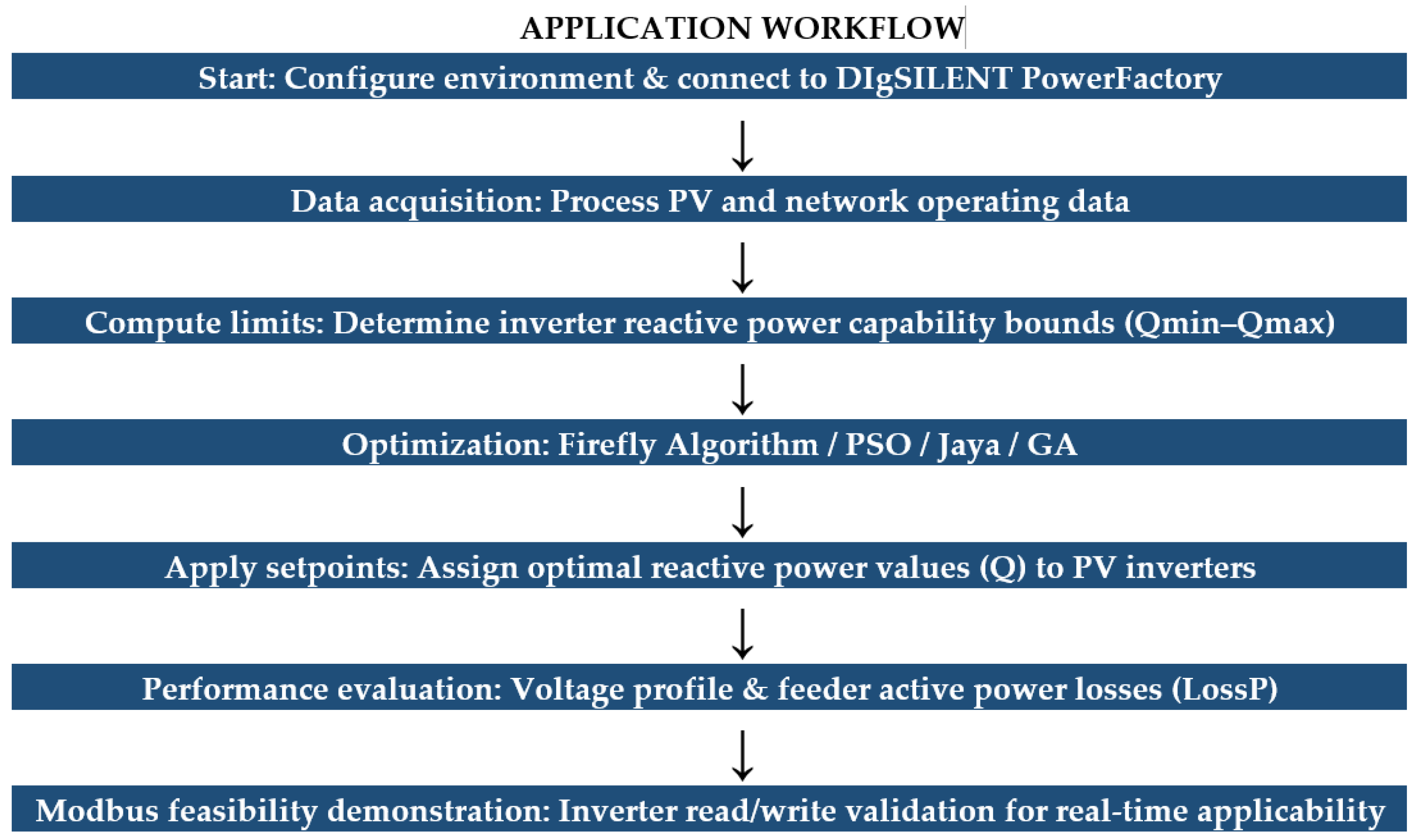 Processes 14 00470 g002