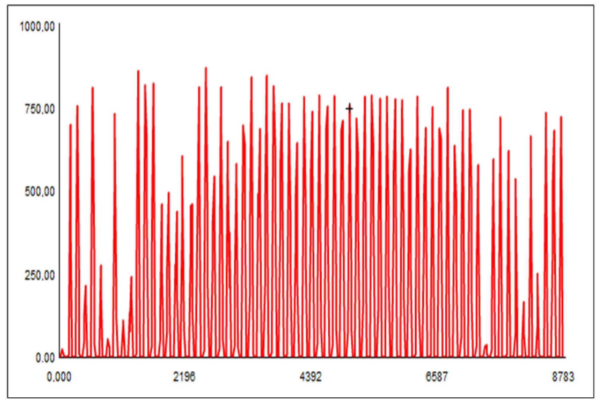 Processes 14 00470 g007