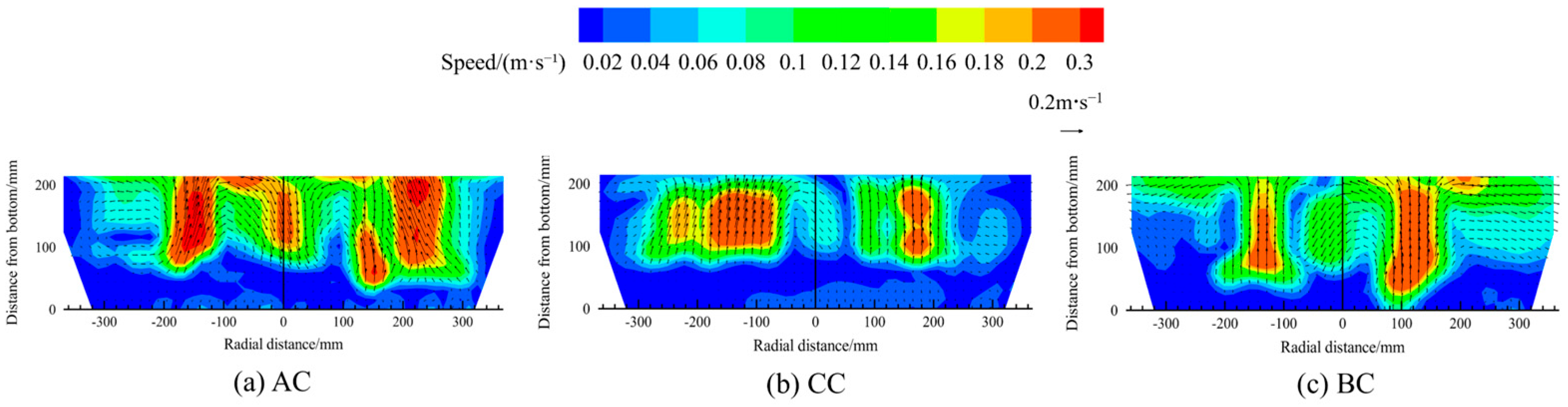 Processes 14 00501 g025