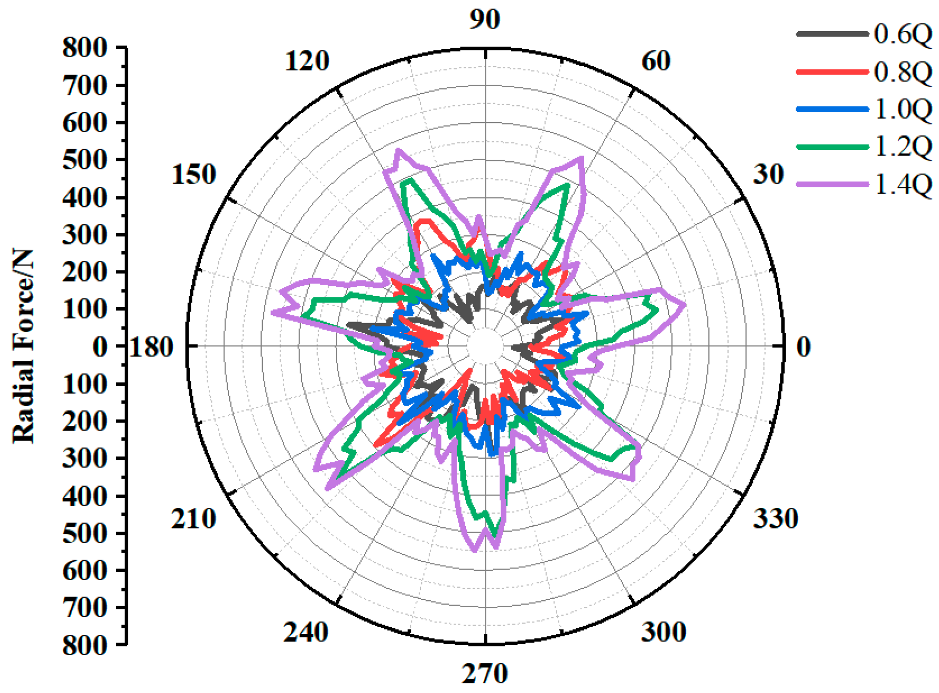 Processes 14 00502 g021