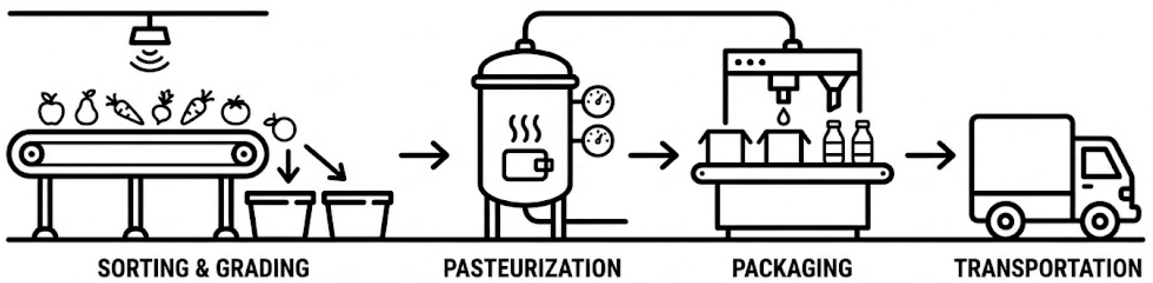 Processes 14 00513 g003