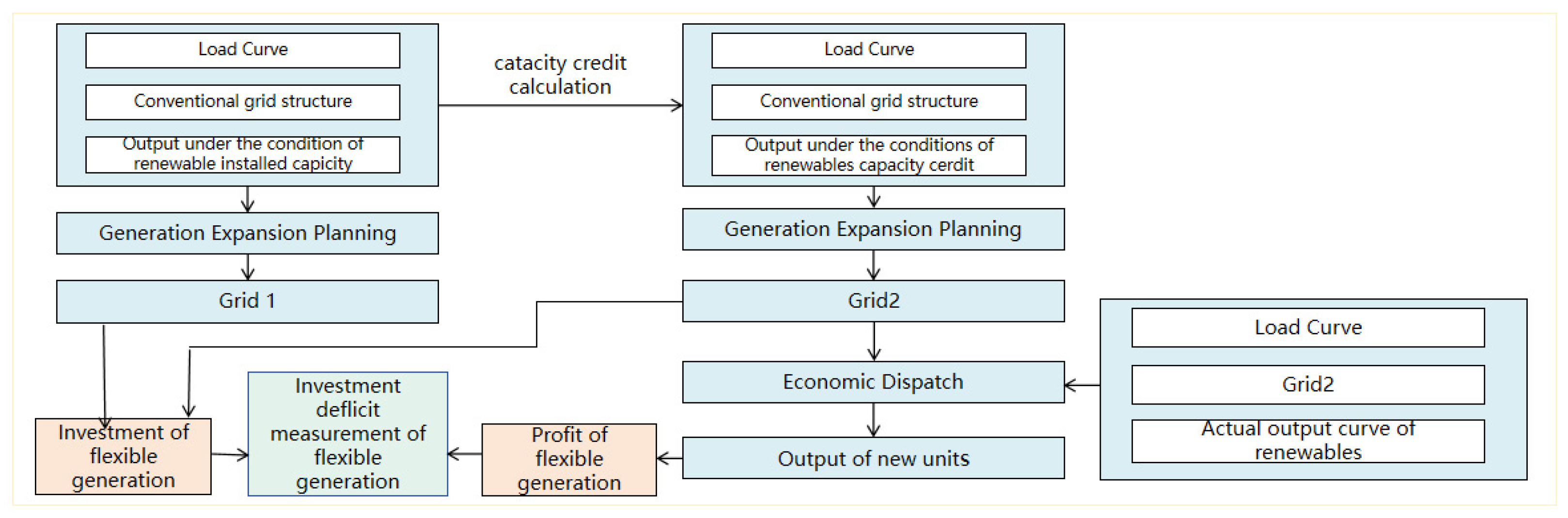 Processes 14 00516 g001