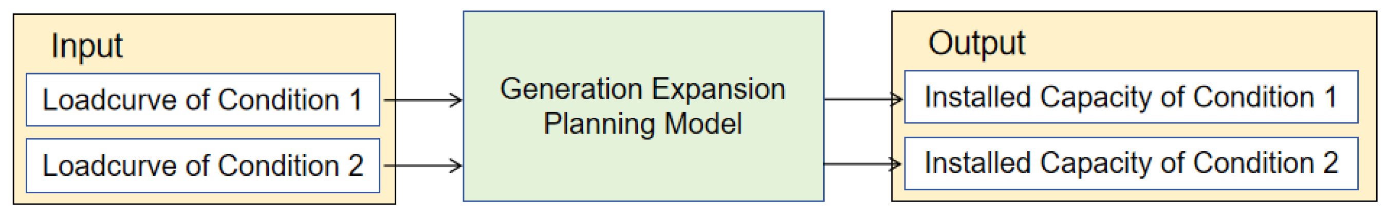 Processes 14 00516 g003