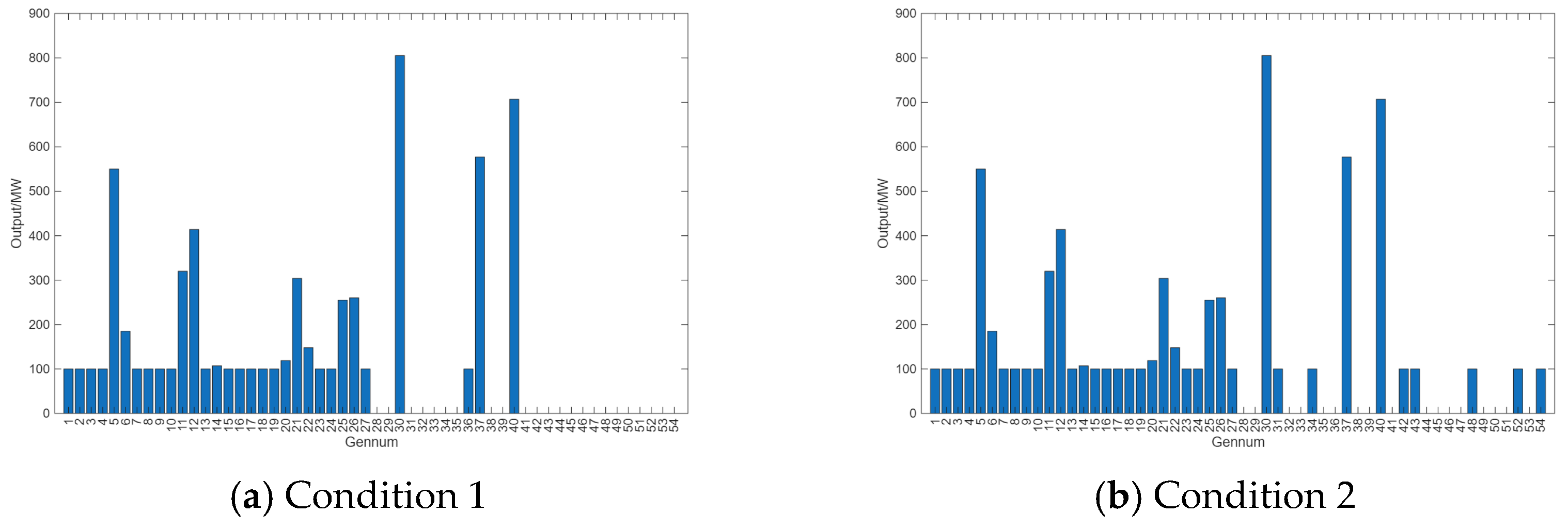 Processes 14 00516 g005