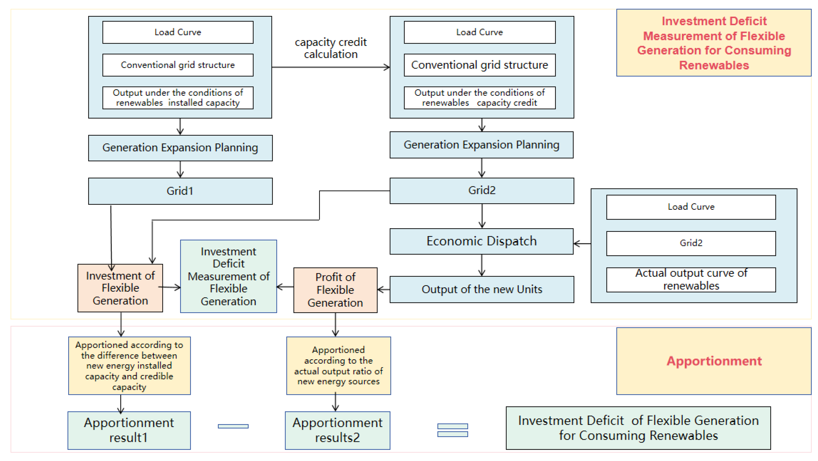 Processes 14 00516 g010