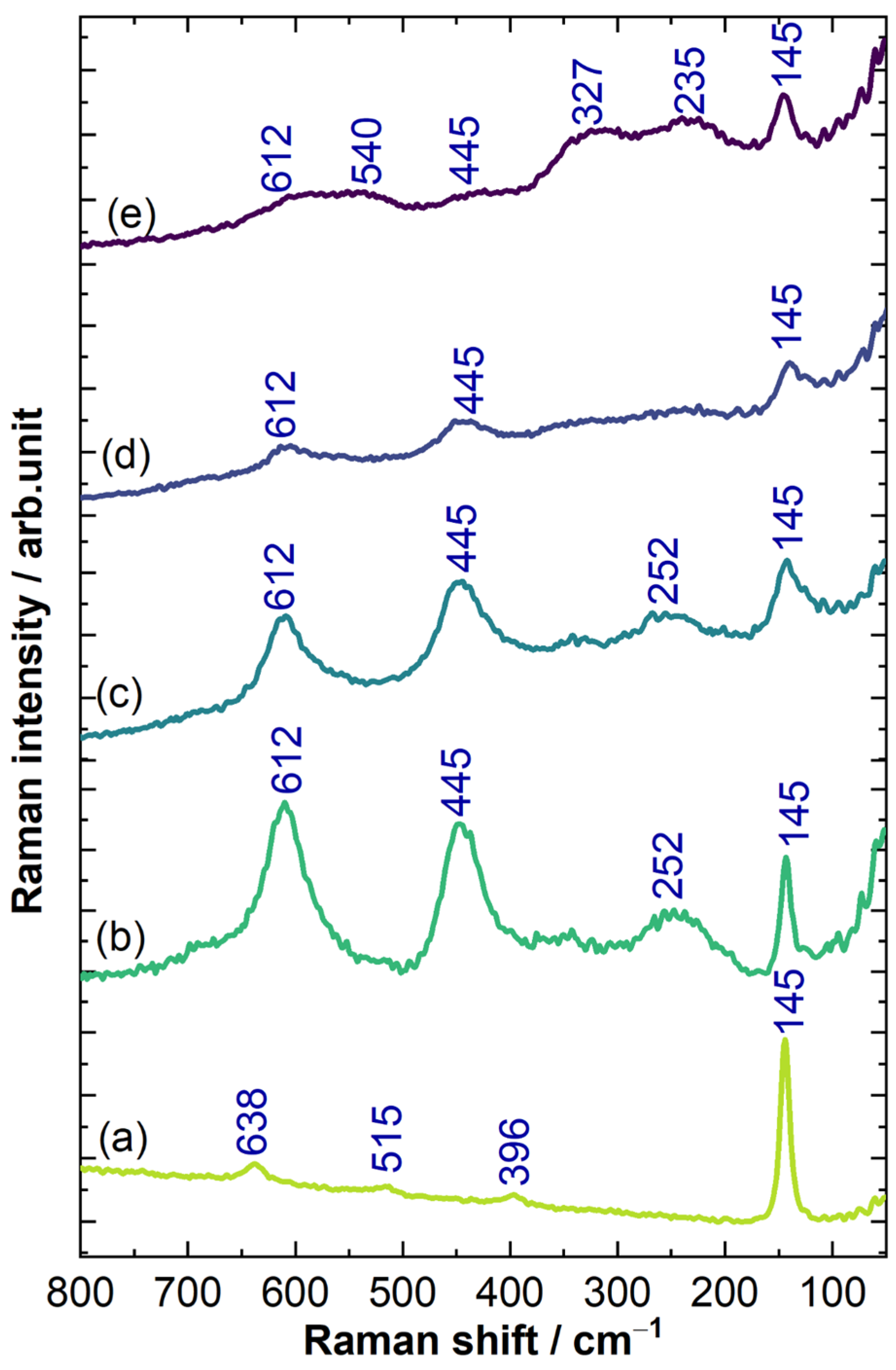 Processes 14 00518 g002