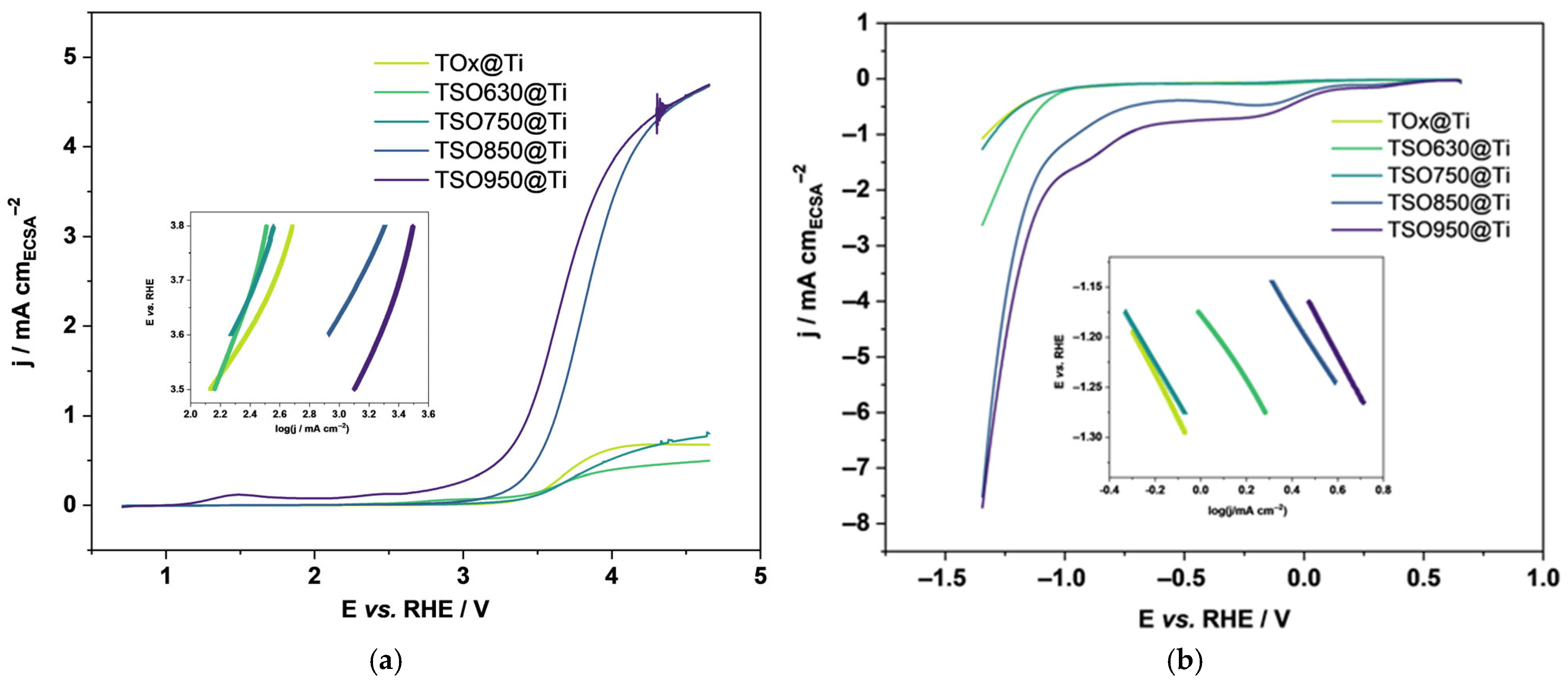 Processes 14 00518 g004