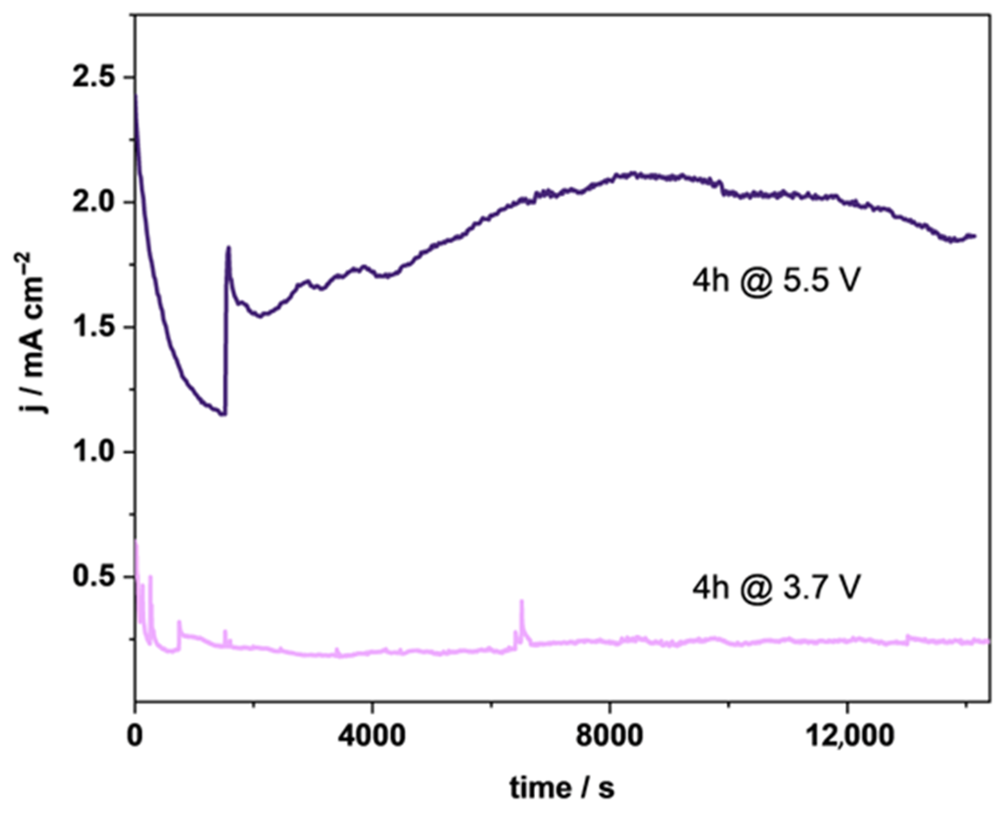 Processes 14 00518 g005