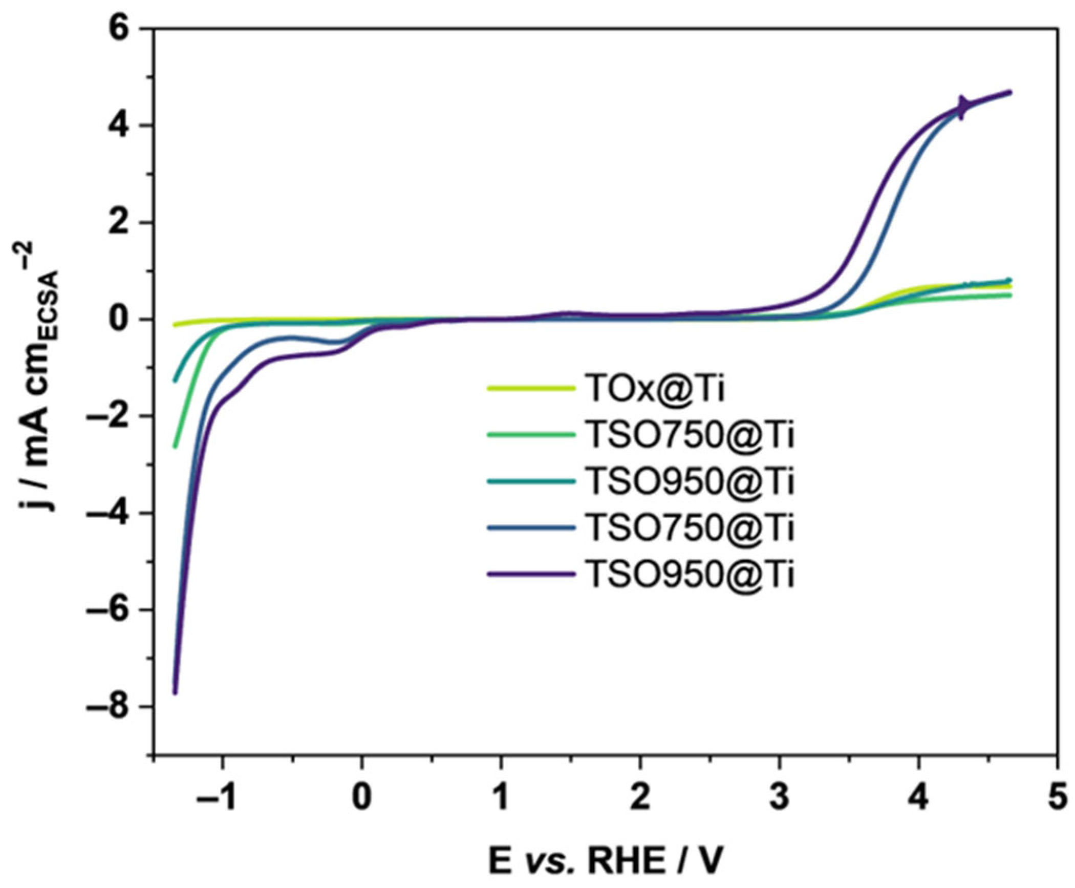 Processes 14 00518 g006