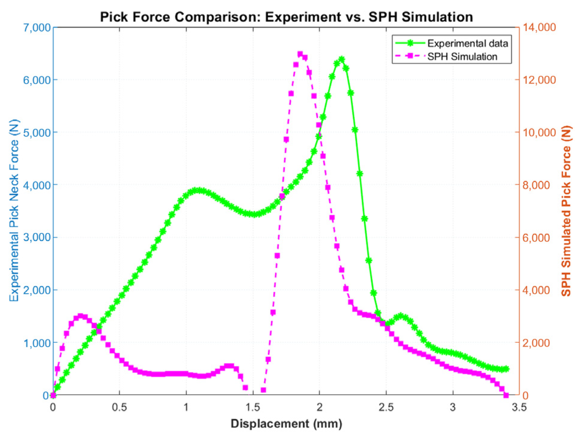 Processes 14 00531 g003