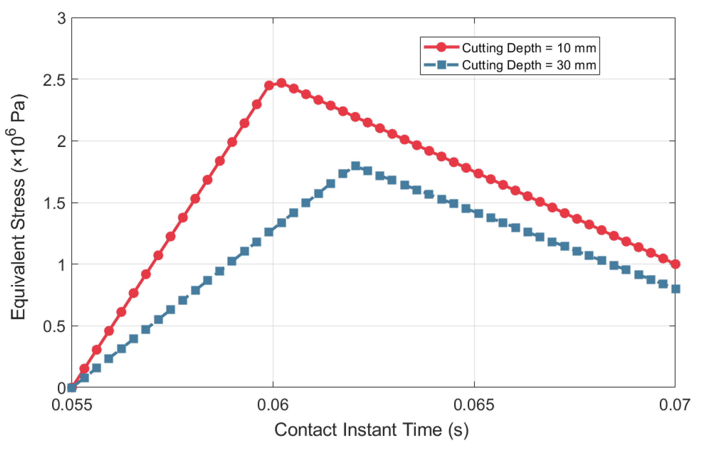 Processes 14 00531 g009