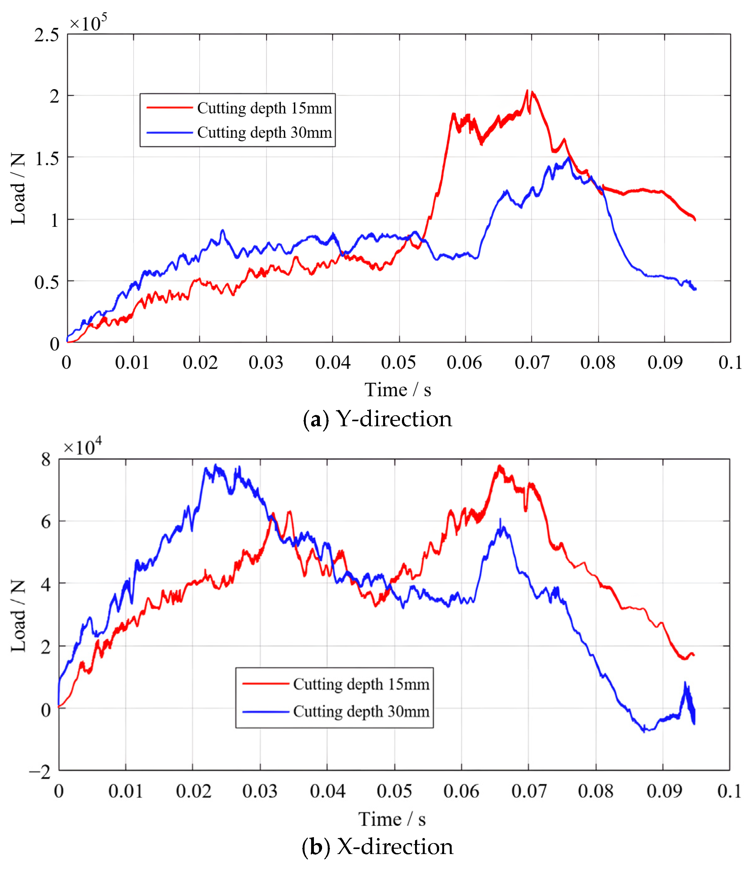 Processes 14 00531 g010