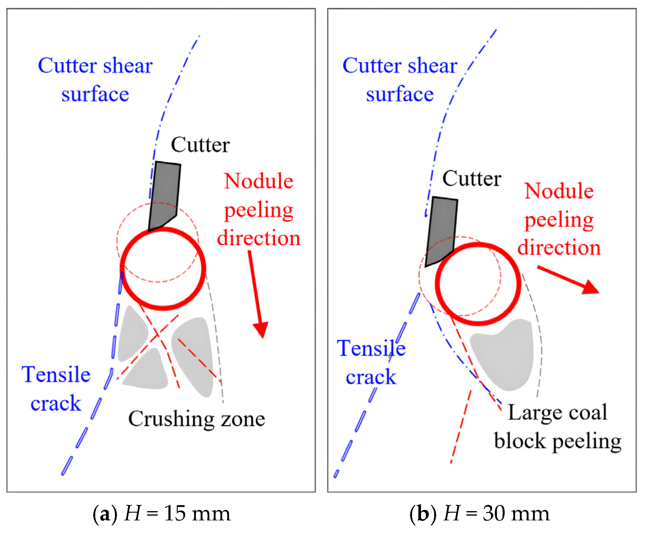 Processes 14 00531 g012