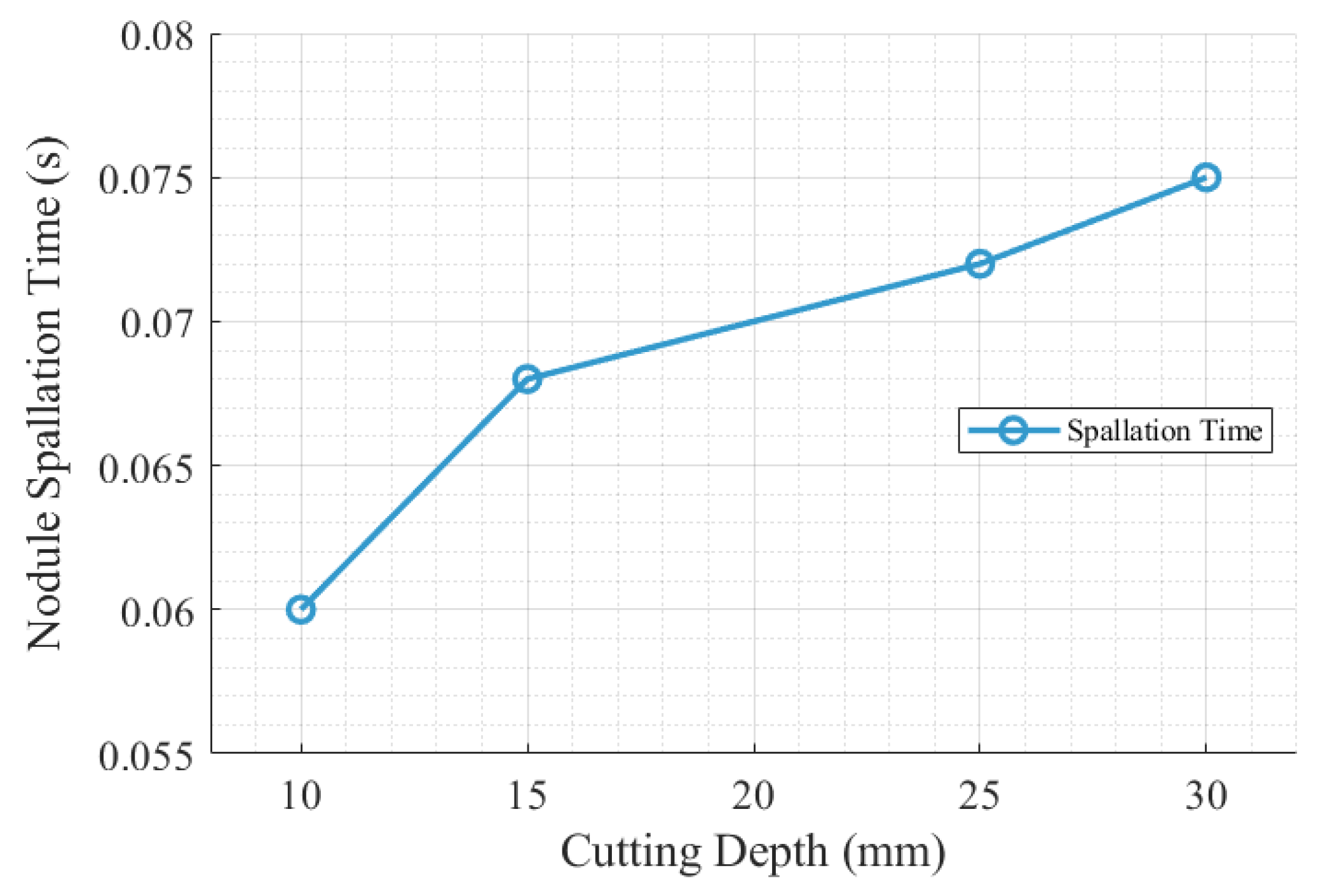 Processes 14 00531 g013