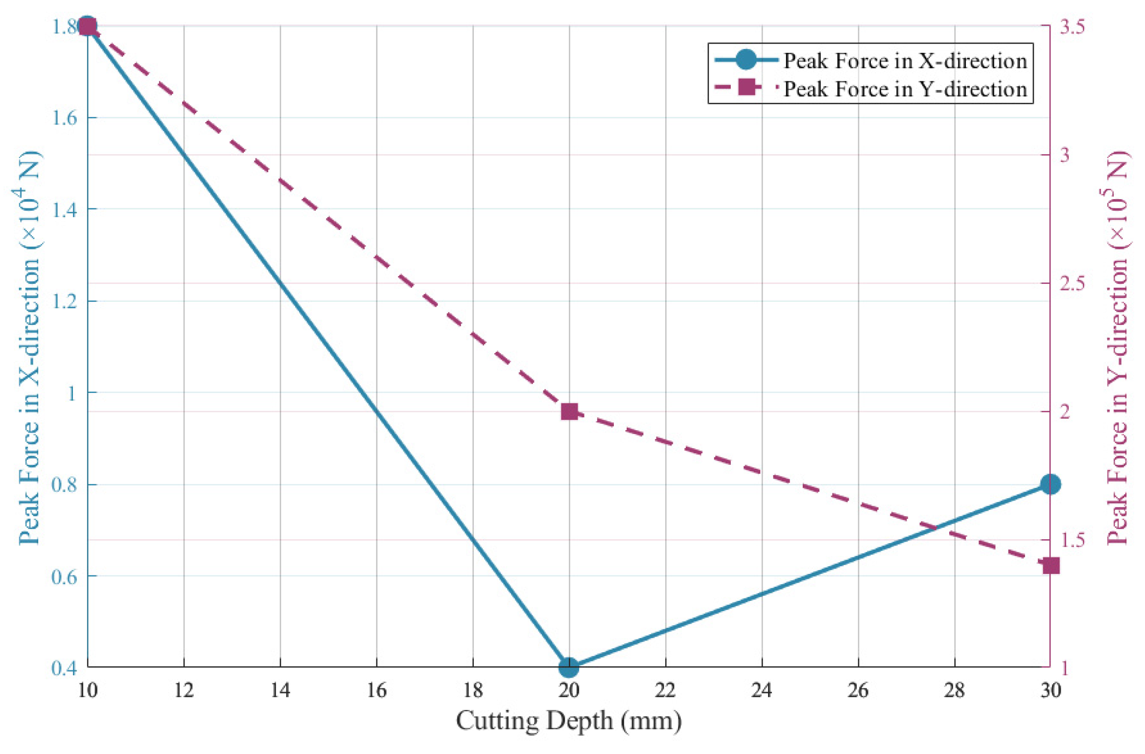 Processes 14 00531 g018
