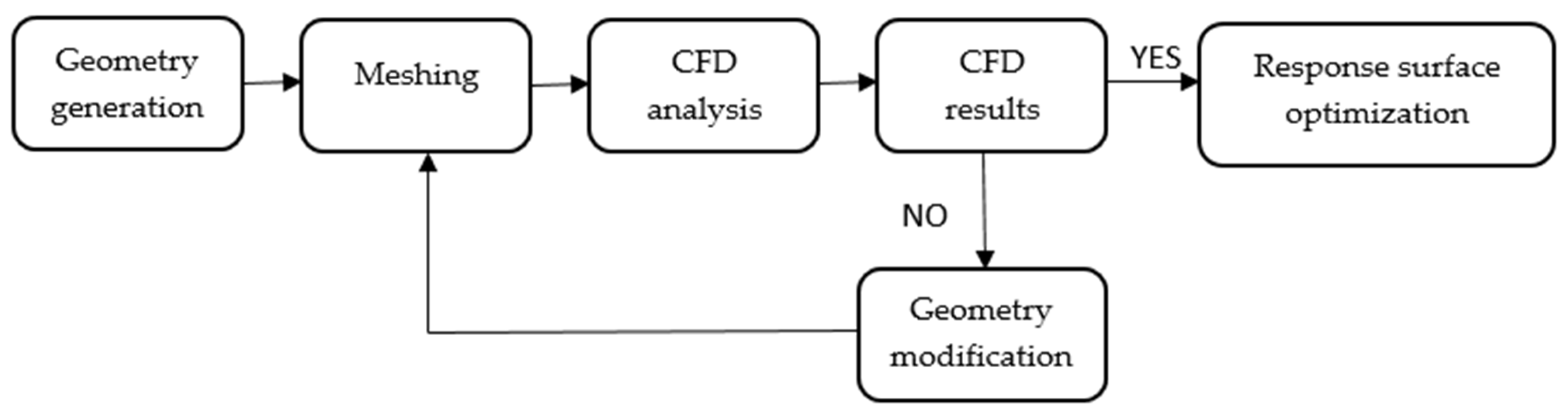 Processes 14 00552 g001 Processes 14 00552 g001
