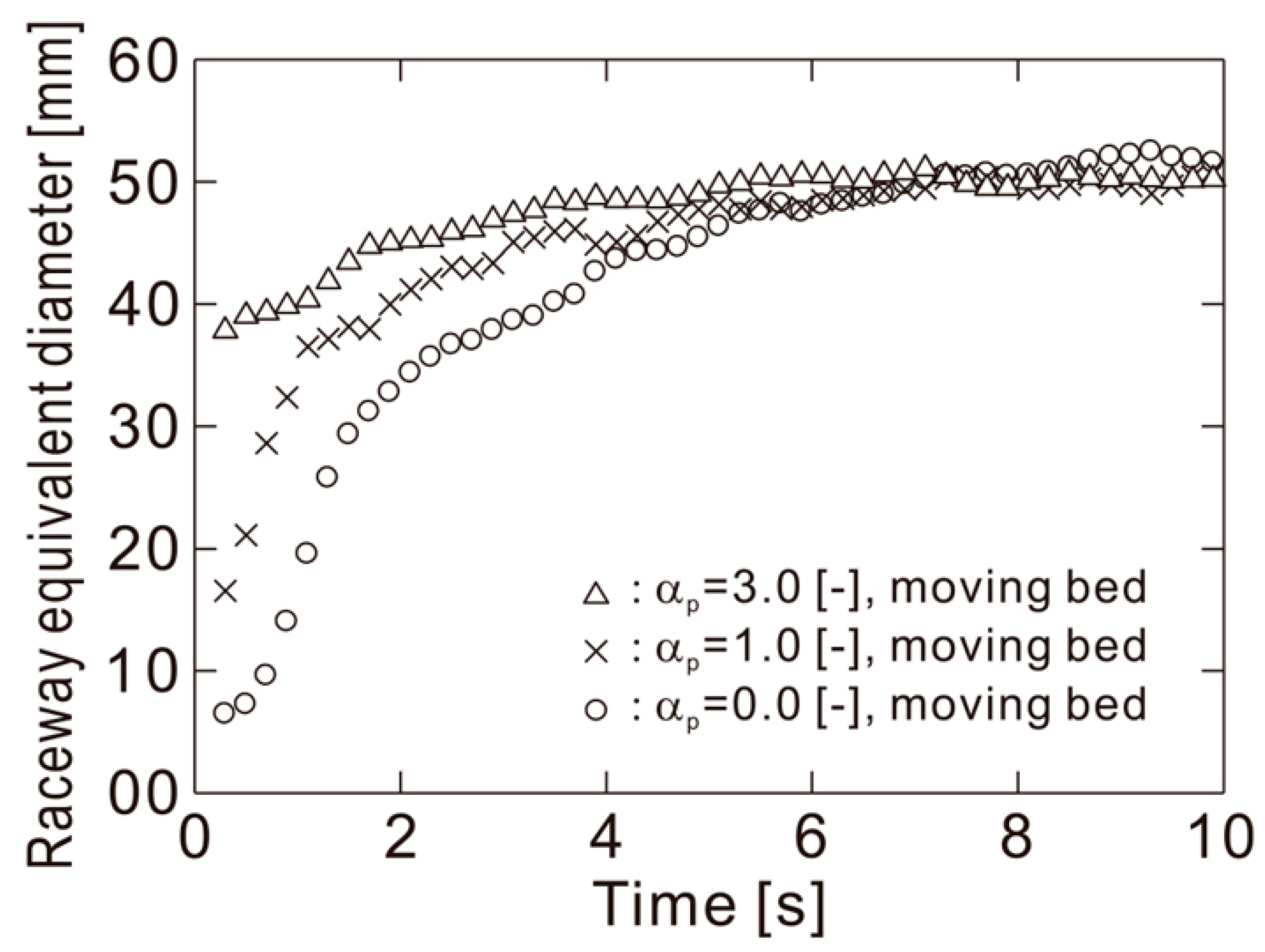 Processes 14 00555 g009