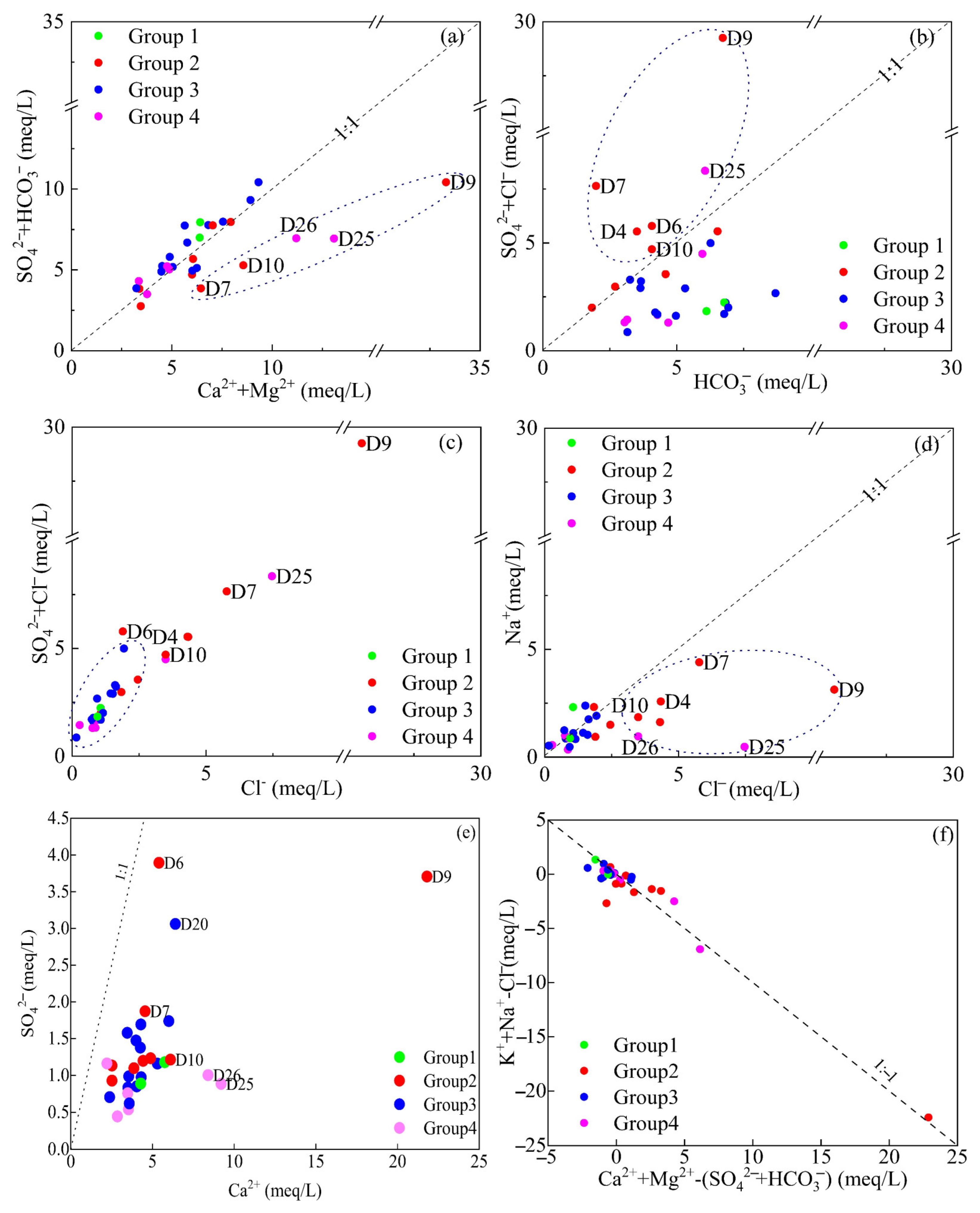 Rapid Identification and Traceability of Groundwater Pollution