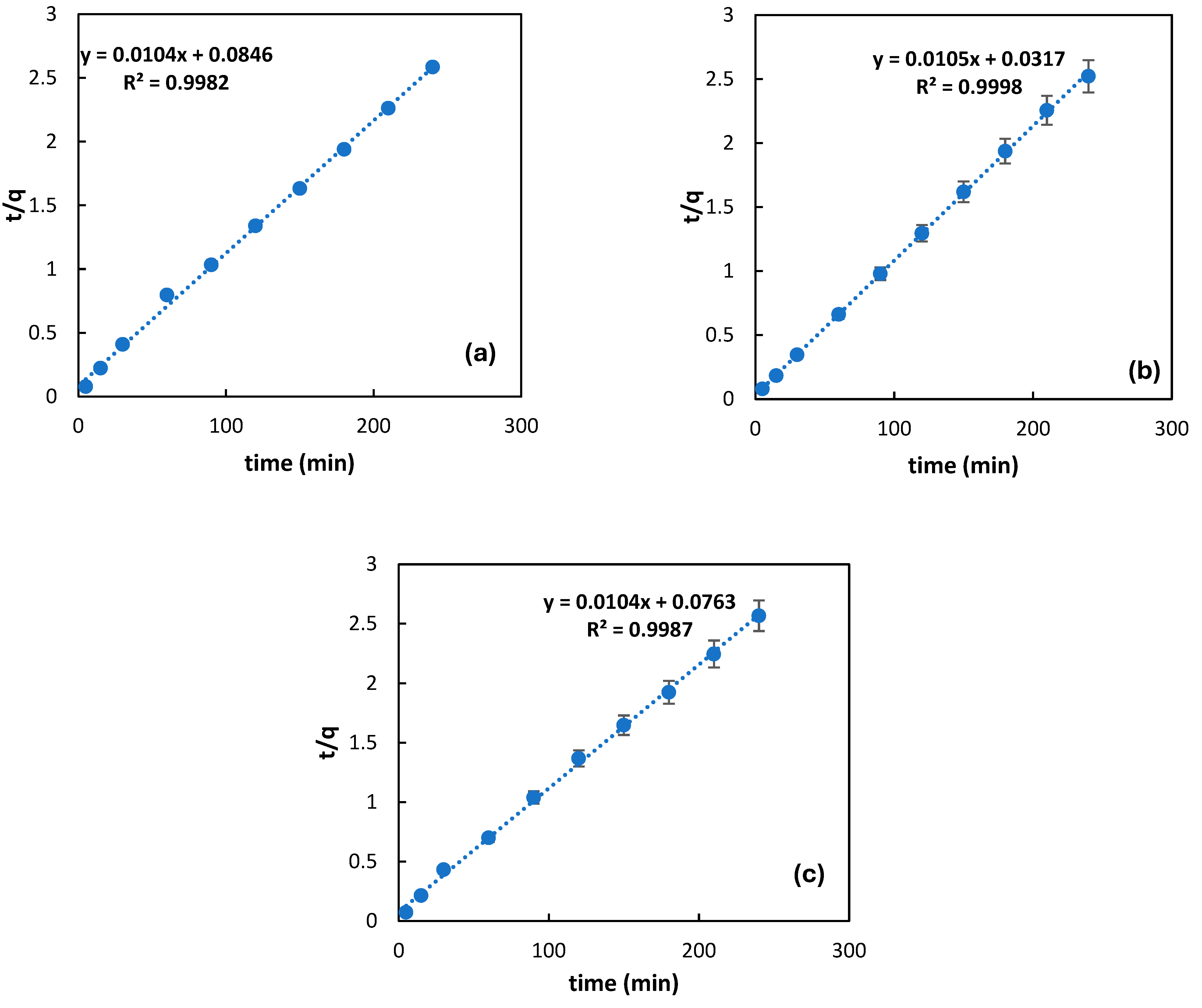 Processes 14 00575 g011