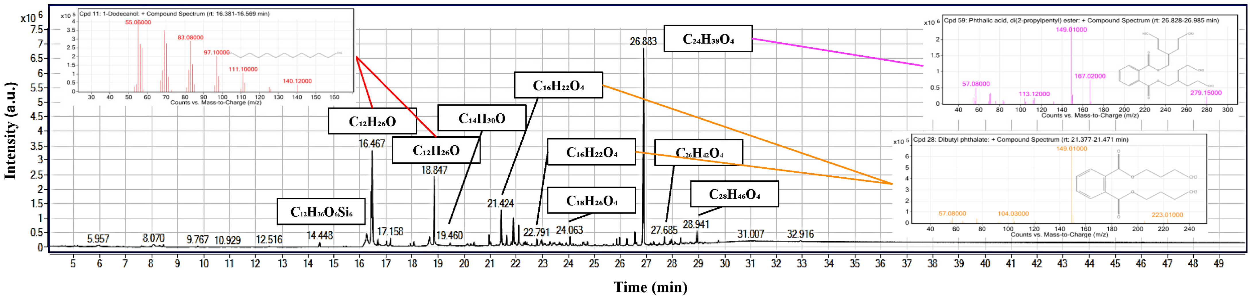 Processes 14 00587 g010 Processes 14 00587 g010