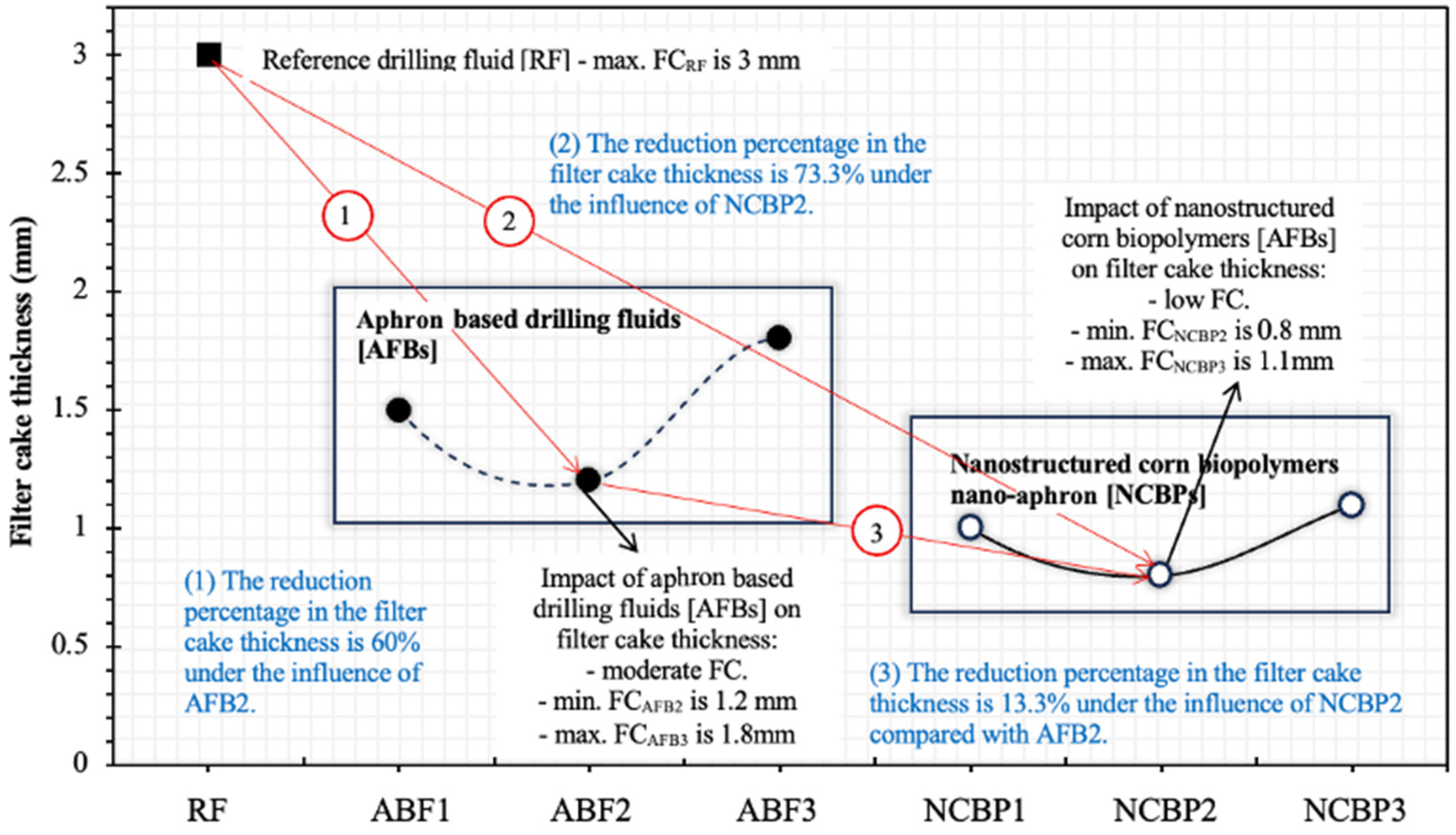 Processes 14 00587 g017 Processes 14 00587 g017