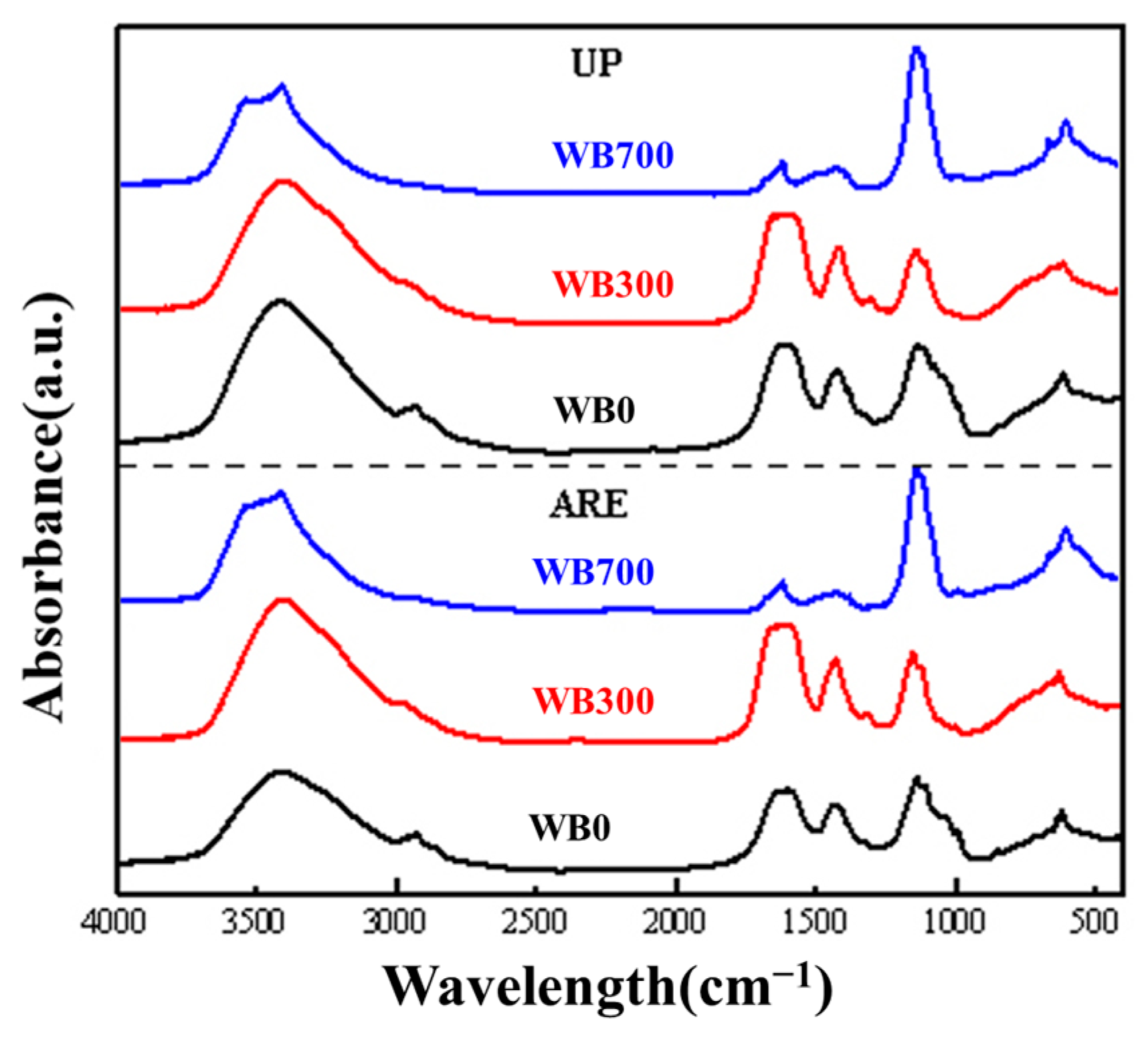 Processes 14 00595 g004