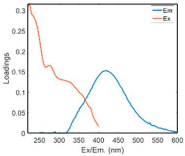 Processes 14 00595 i002