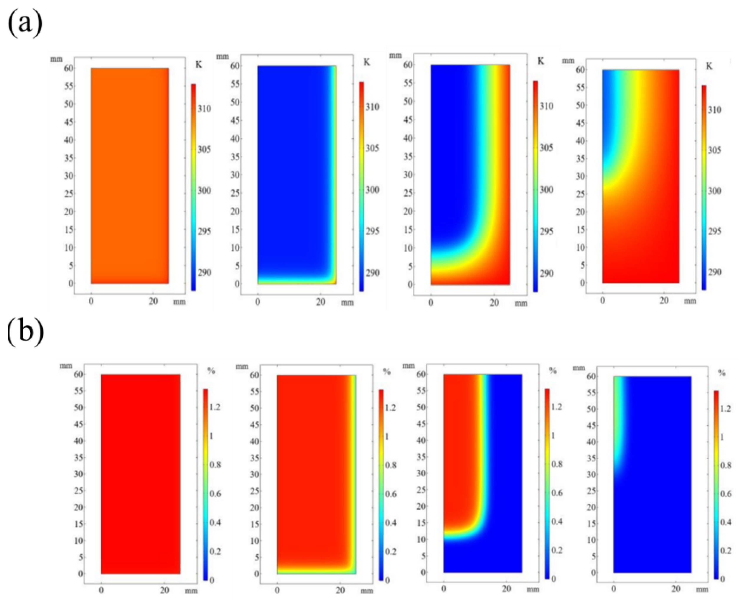 Processes 14 00611 g005