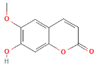 Processes 14 00622 i001