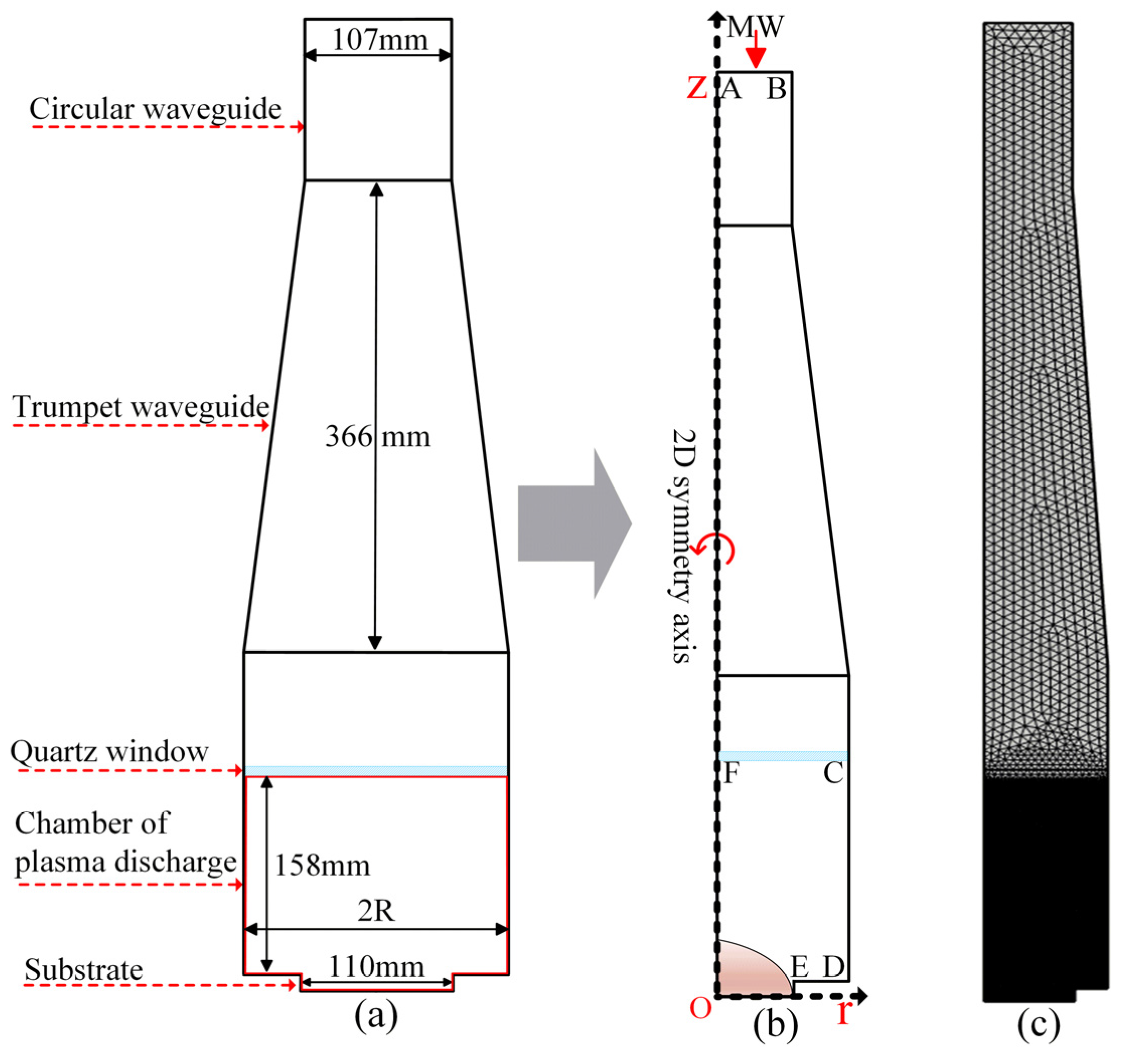 Processes 14 00645 g006