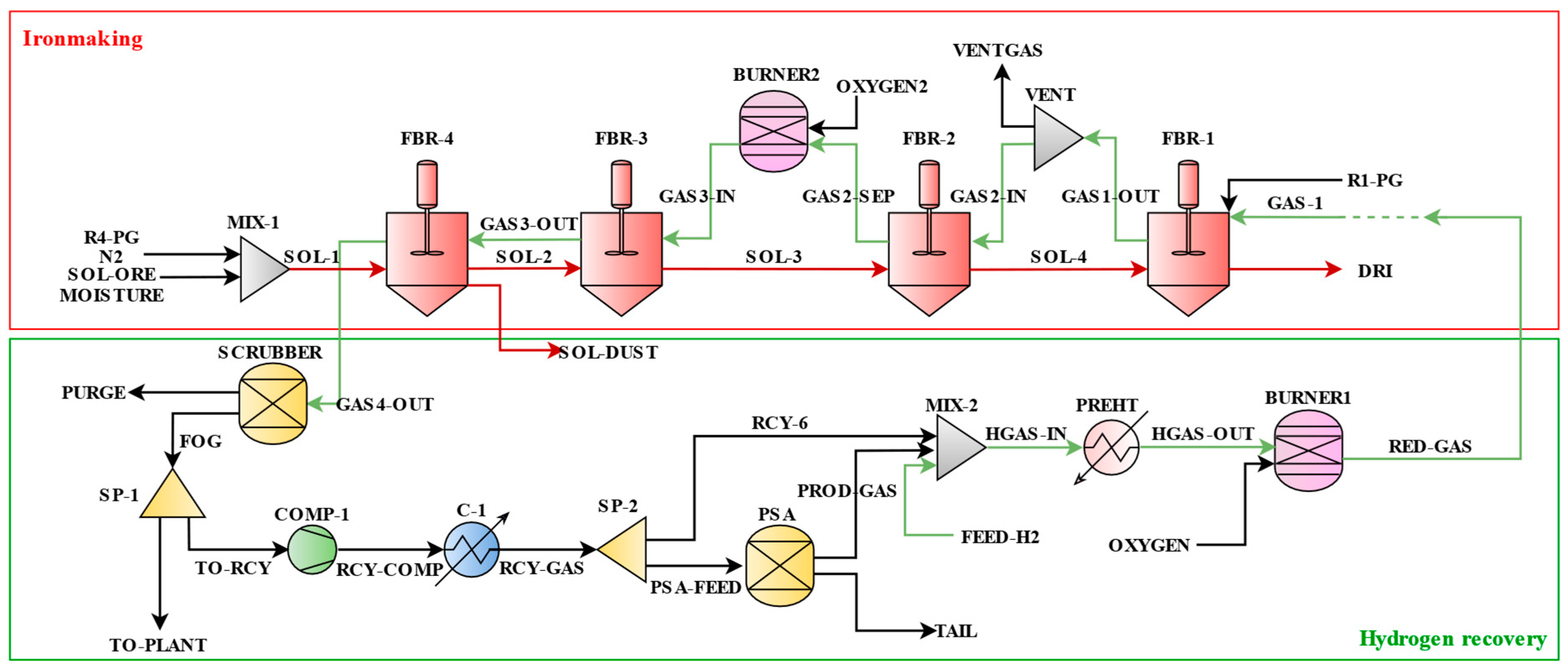 Processes 14 00651 g002