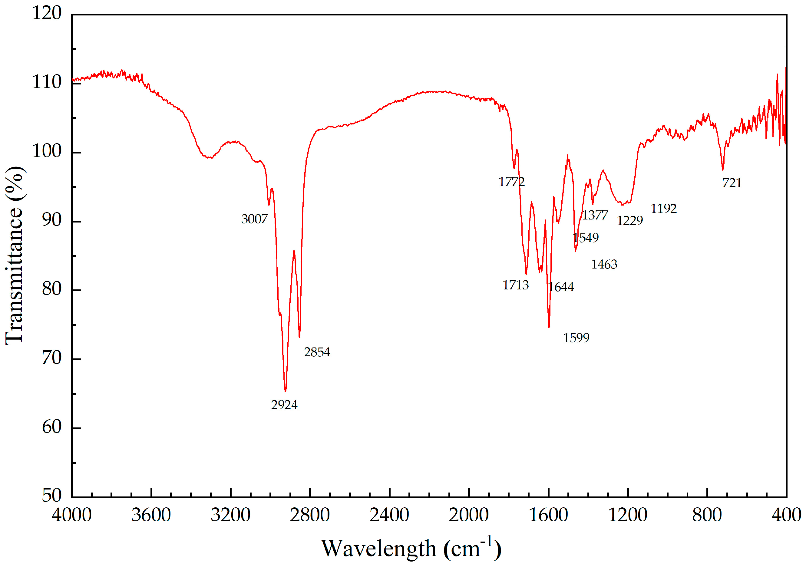 Processes 14 00655 g001