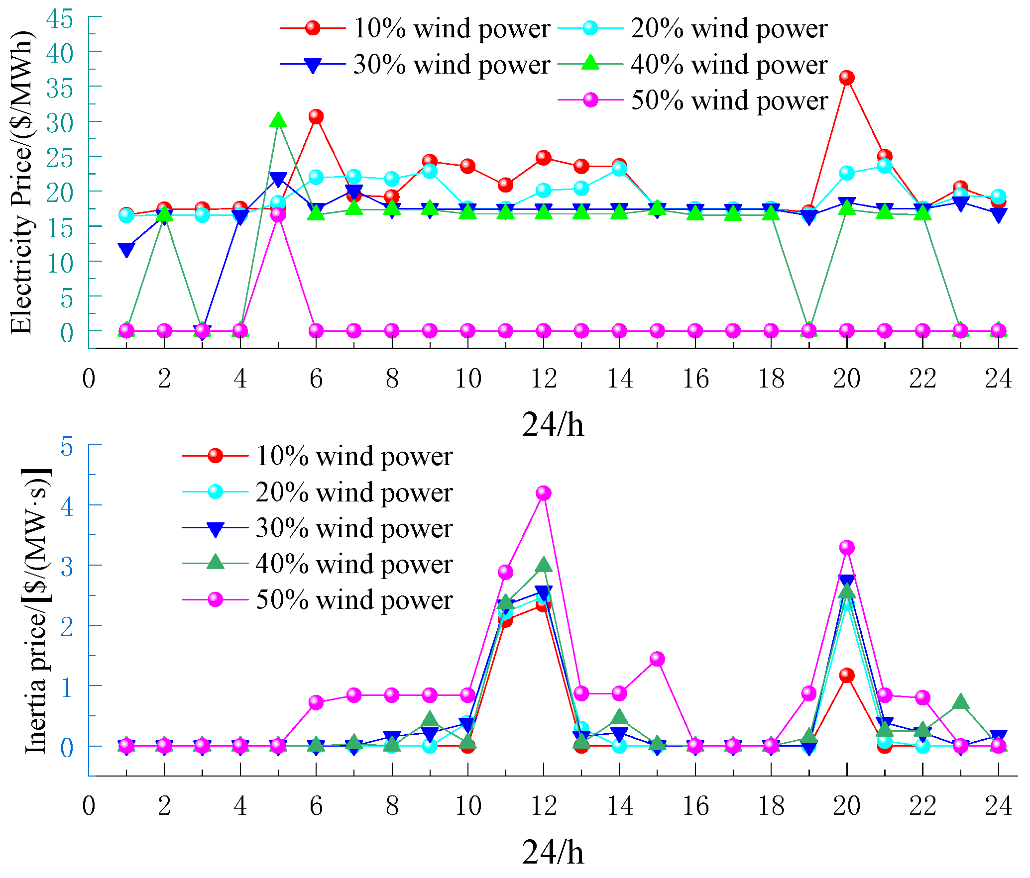 Processes 14 00667 g007 Processes 14 00667 g007
