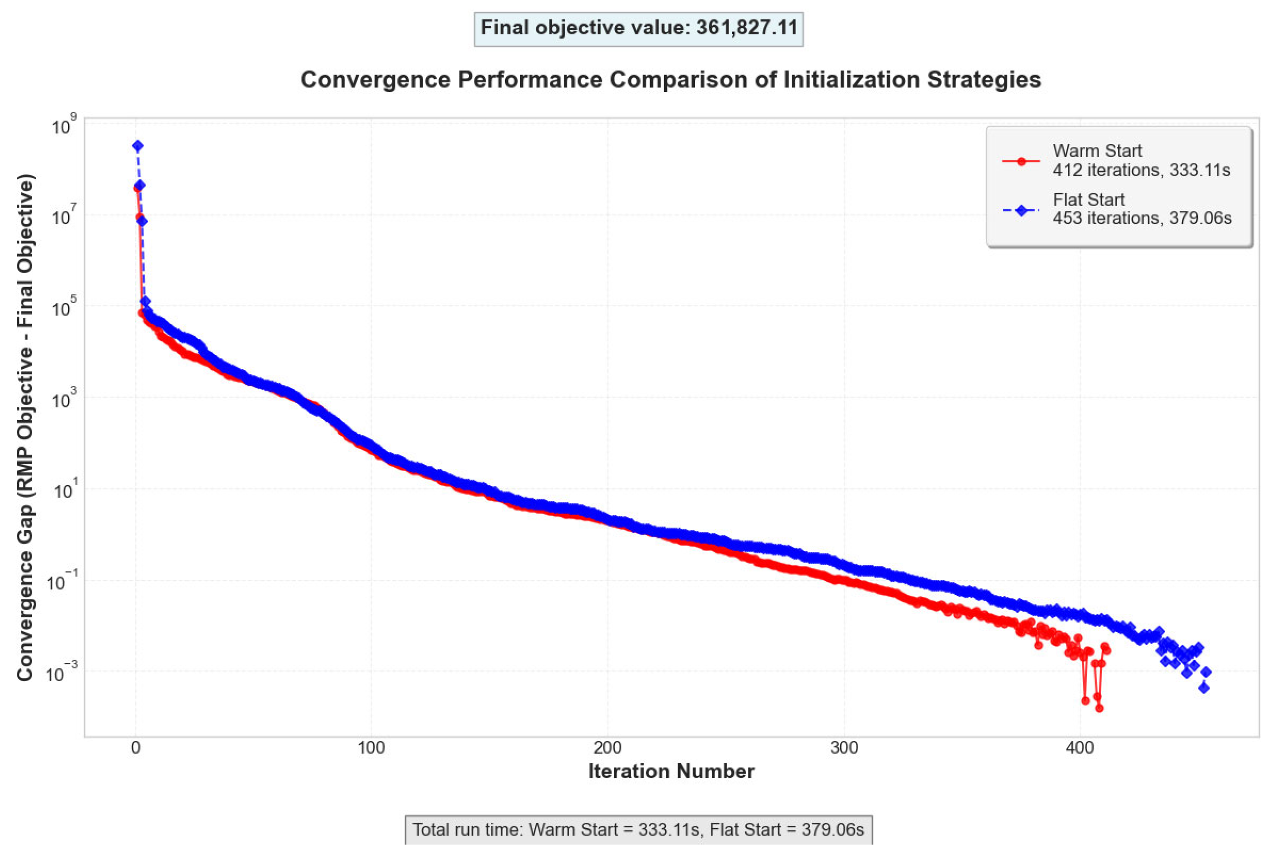 Processes 14 00667 g009 Processes 14 00667 g009
