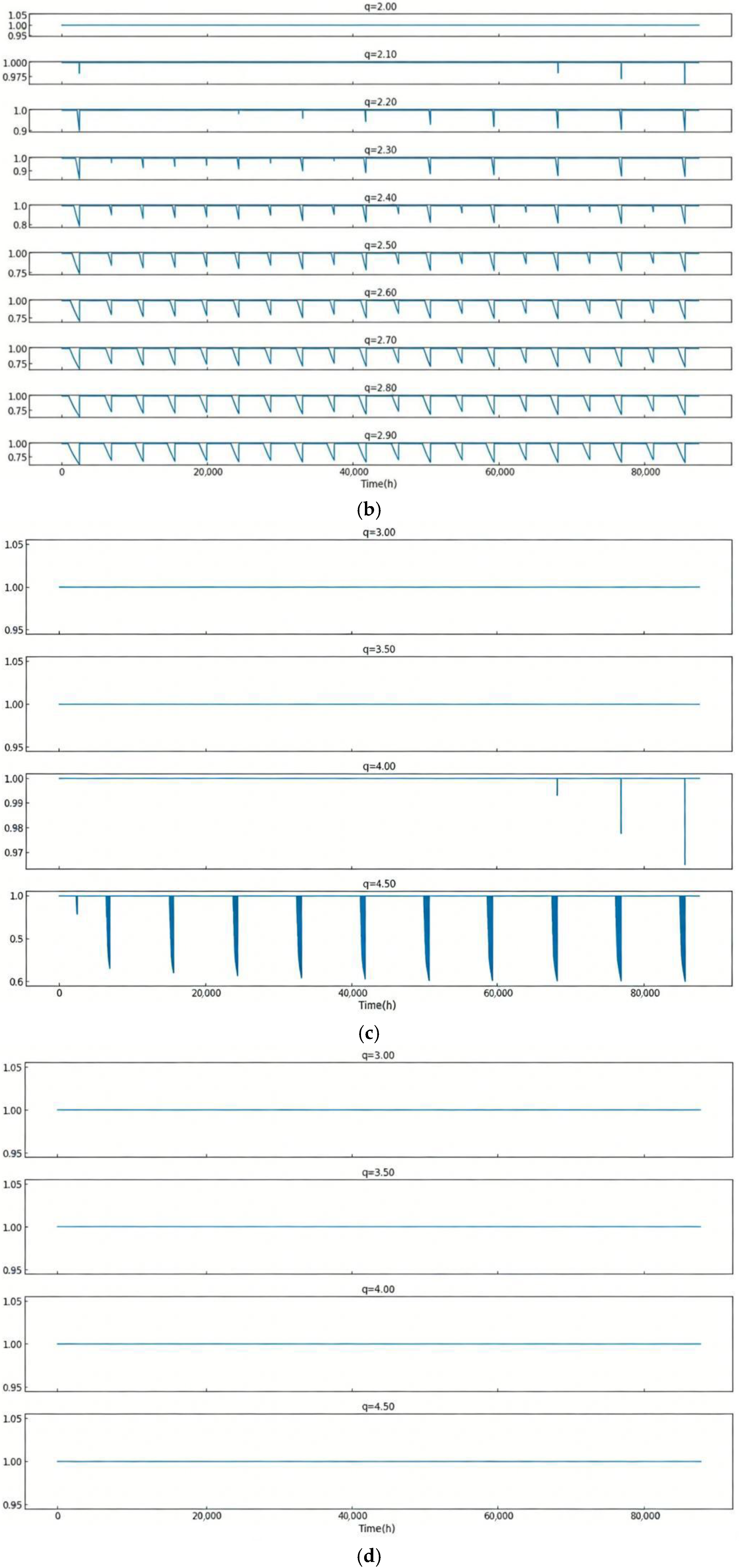 Processes 14 00672 g018b