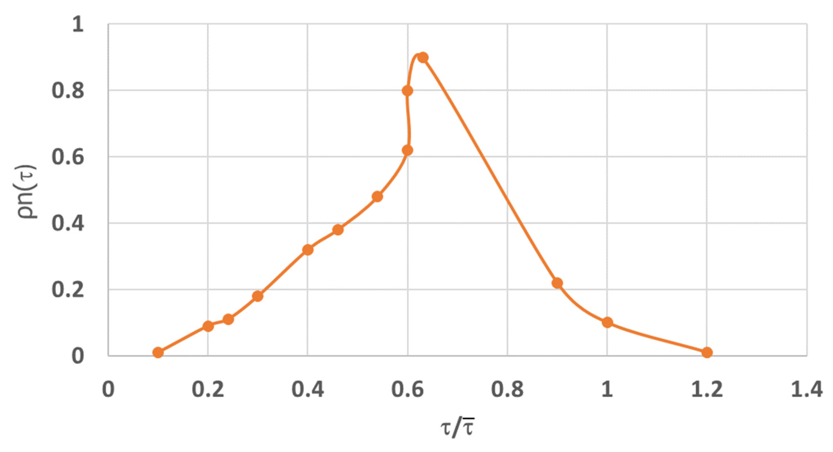 Processes 14 00679 g008