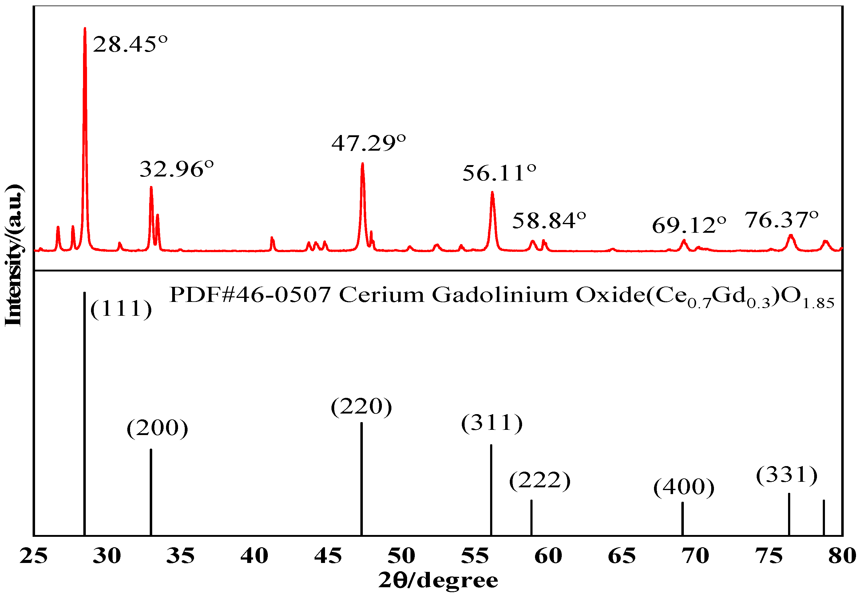 Processes 14 00687 g006