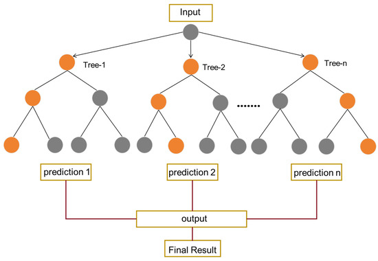 Power tree2本セット Ensemble-Based Material-Specific Prediction of Thermal