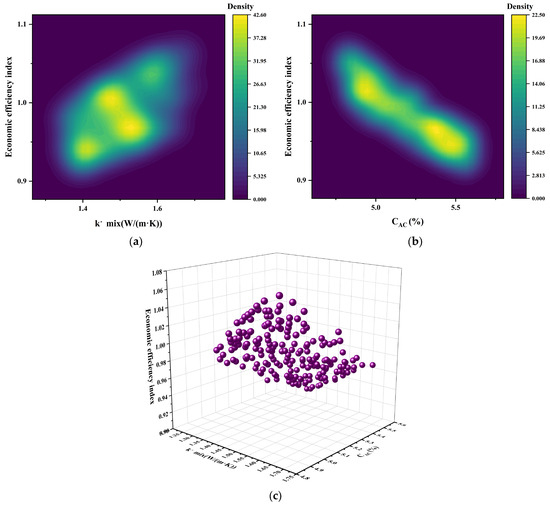 Ensemble-Based Material-Specific Prediction of Thermal