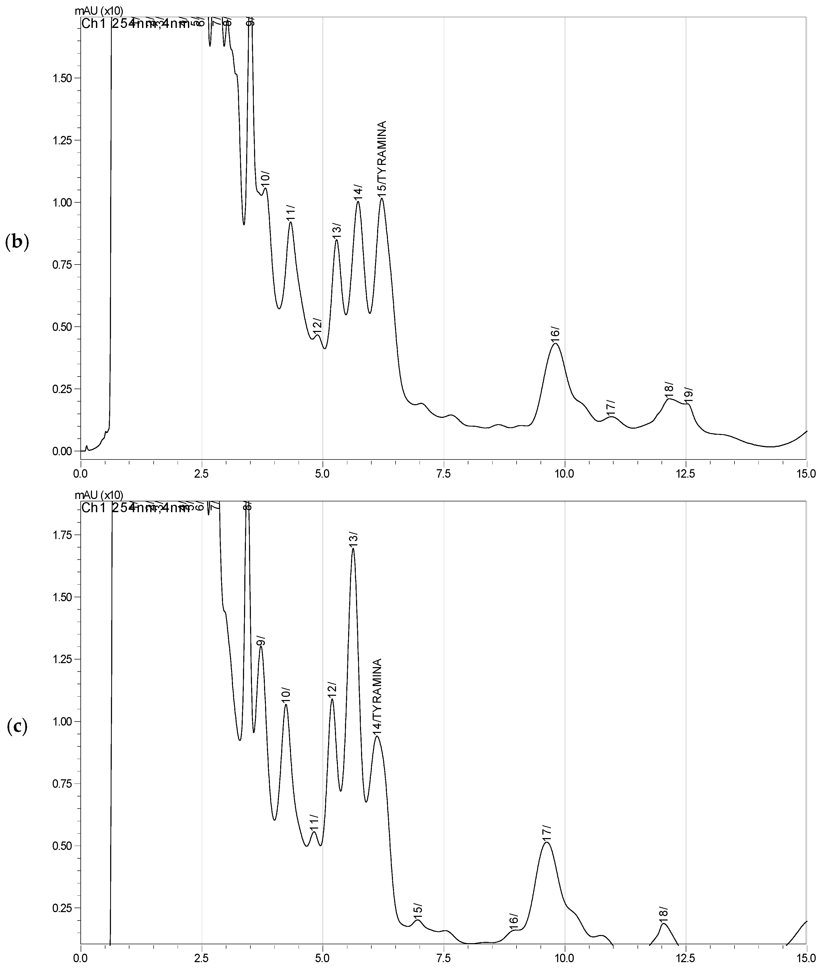 Processes 14 00697 g003b Processes 14 00697 g003b