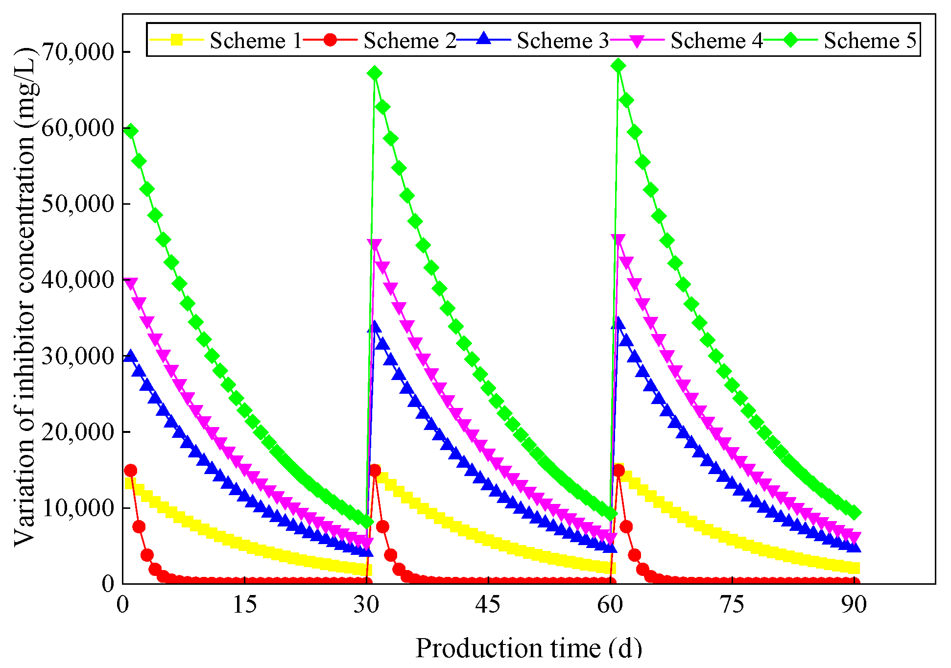 Processes 14 00704 g014
