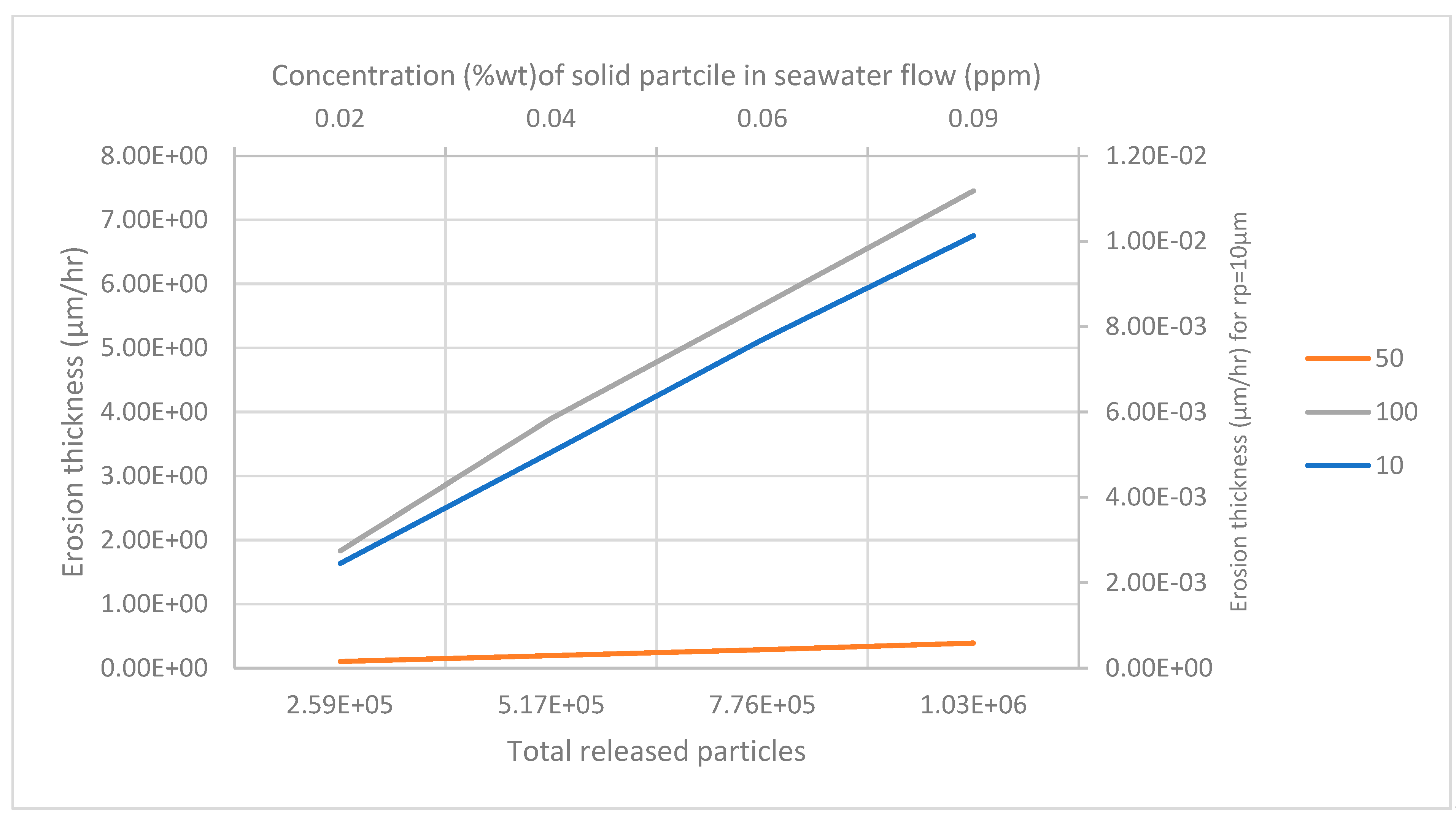 Processes 14 00707 g013