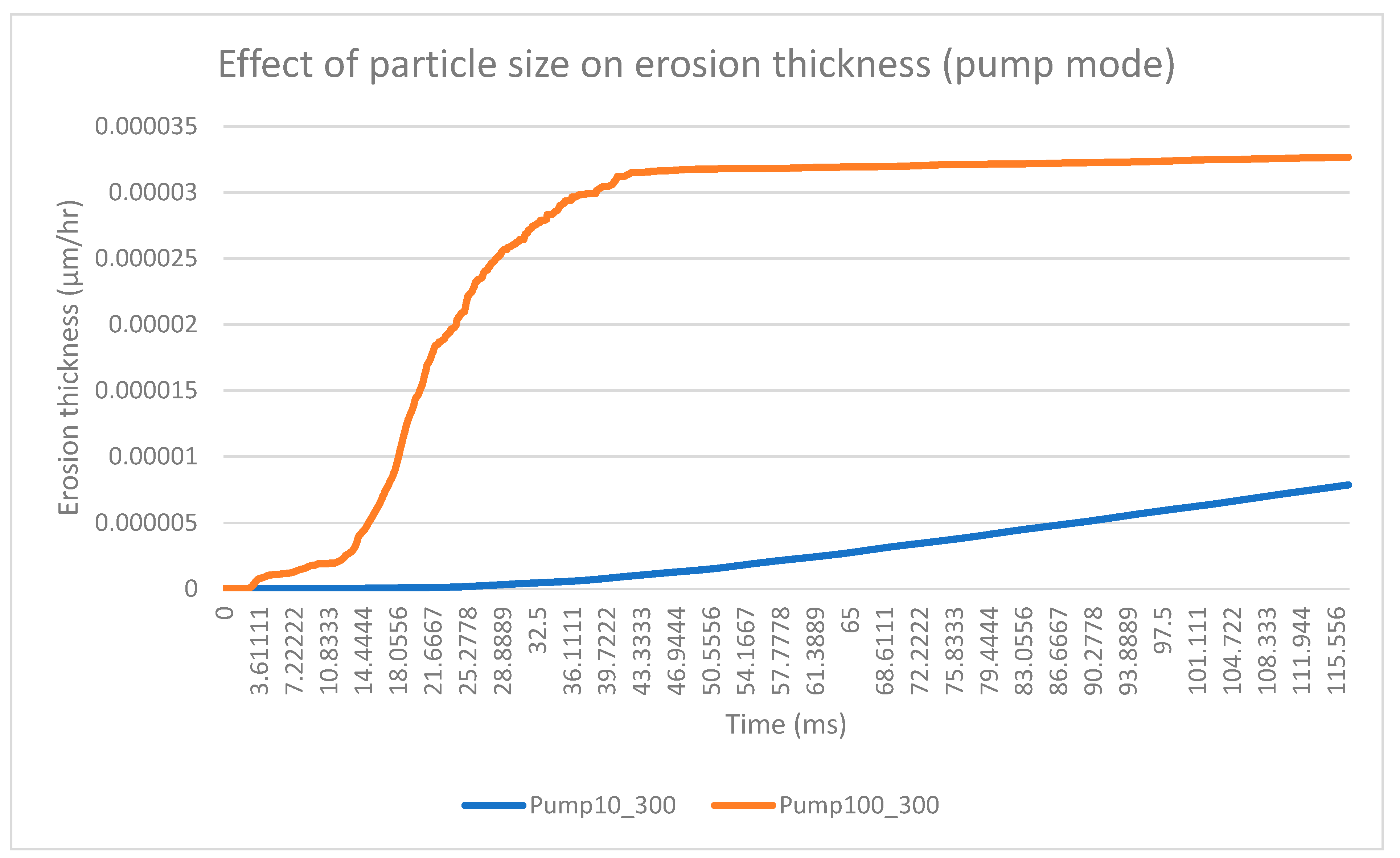 Processes 14 00707 g016
