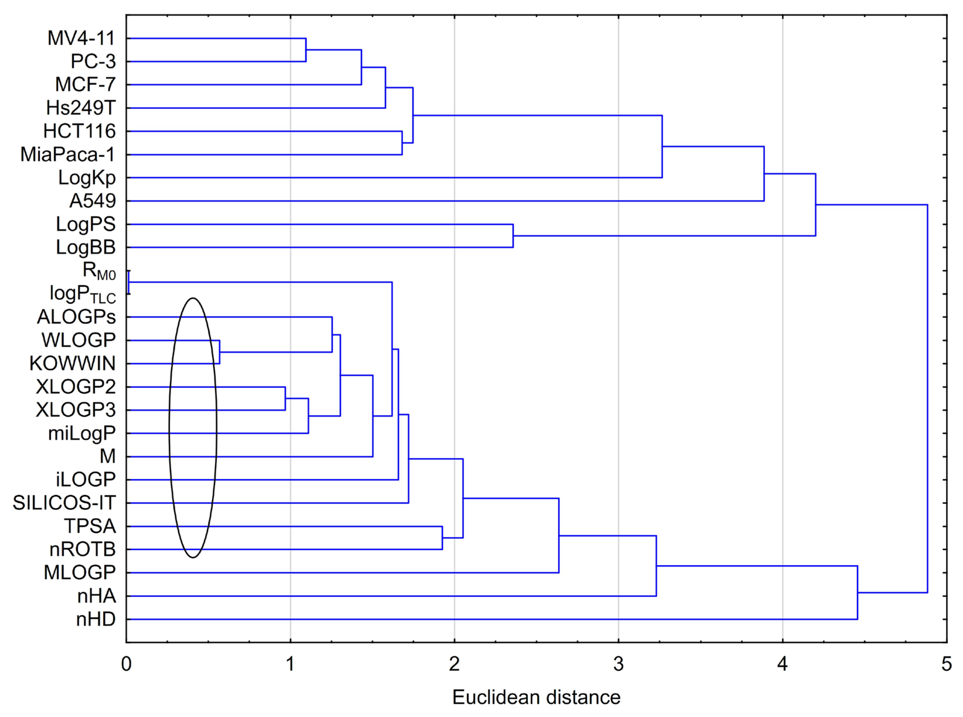 Processes 14 00708 g006