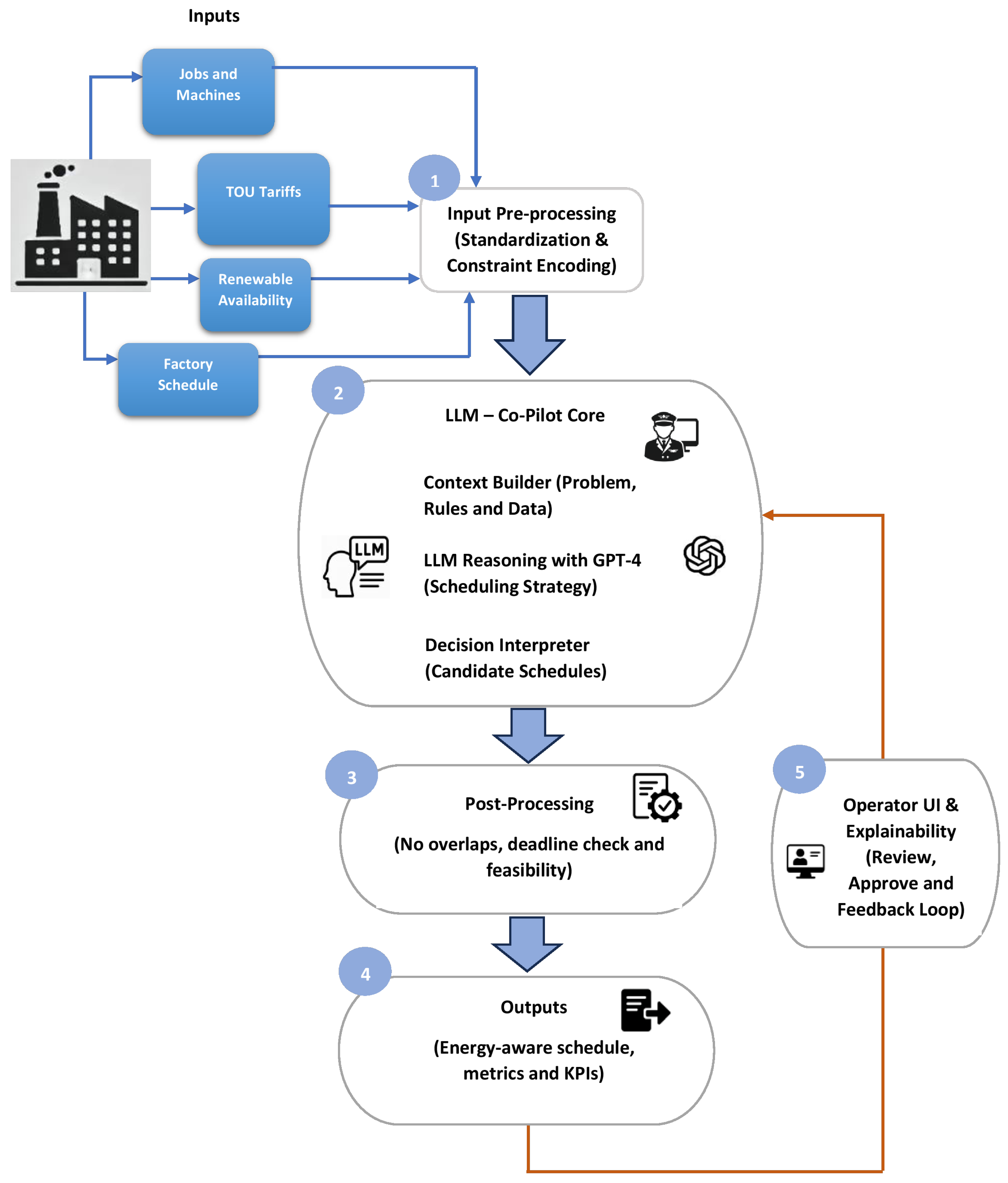 Processes 14 00709 g001 Processes 14 00709 g001
