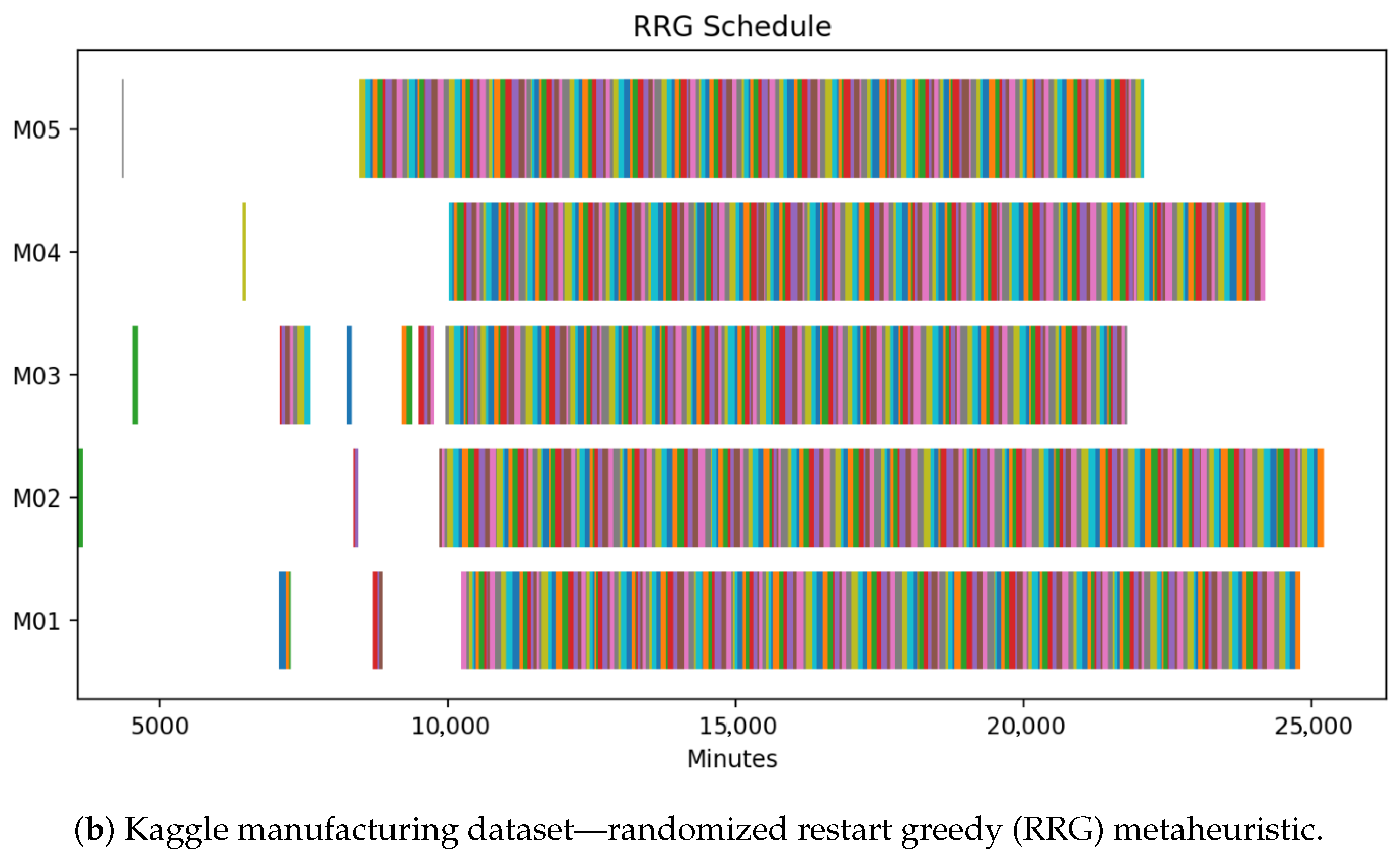 Processes 14 00709 g007b Processes 14 00709 g007b