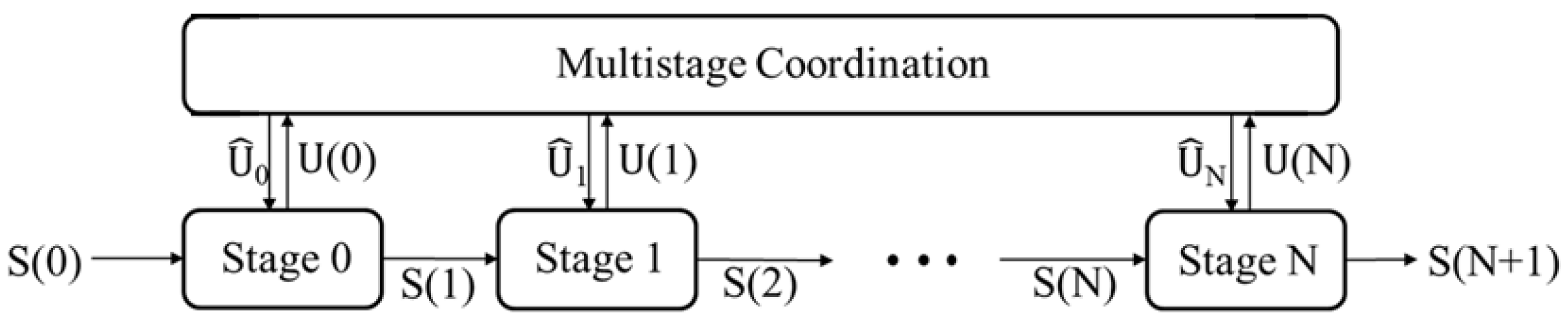 Processes 14 00734 g001